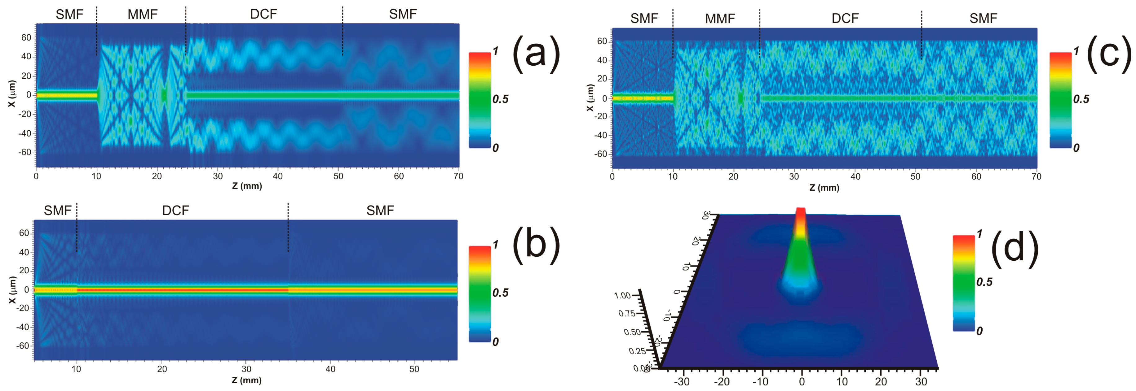 Sensors 17 02744 g002 550
