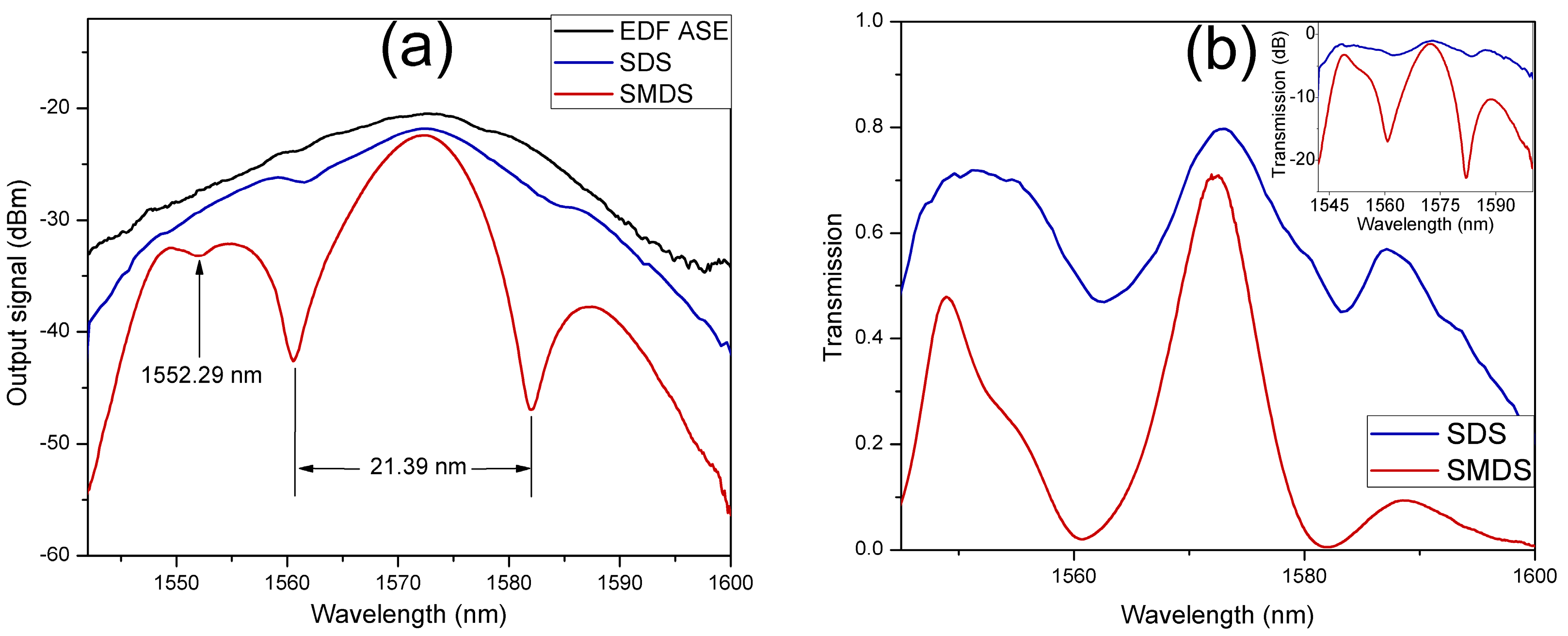 Sensors 17 02744 g003 550