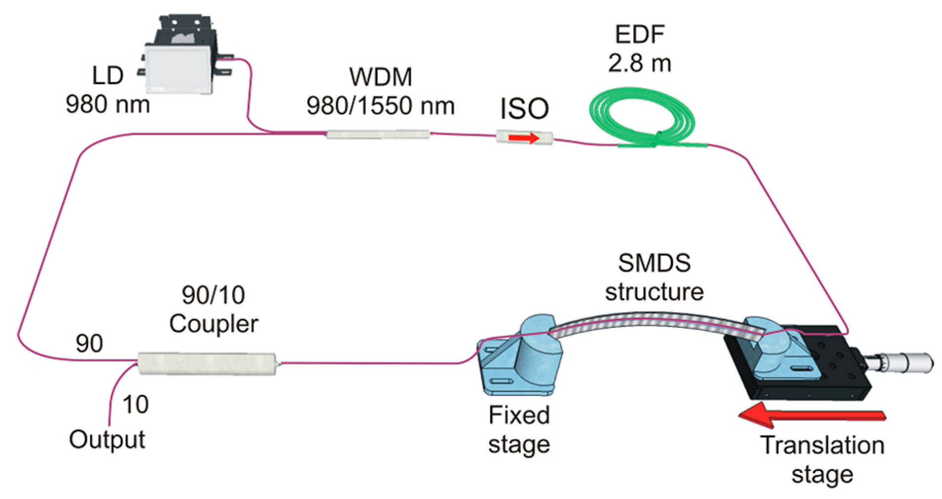 Sensors 17 02744 g005 550