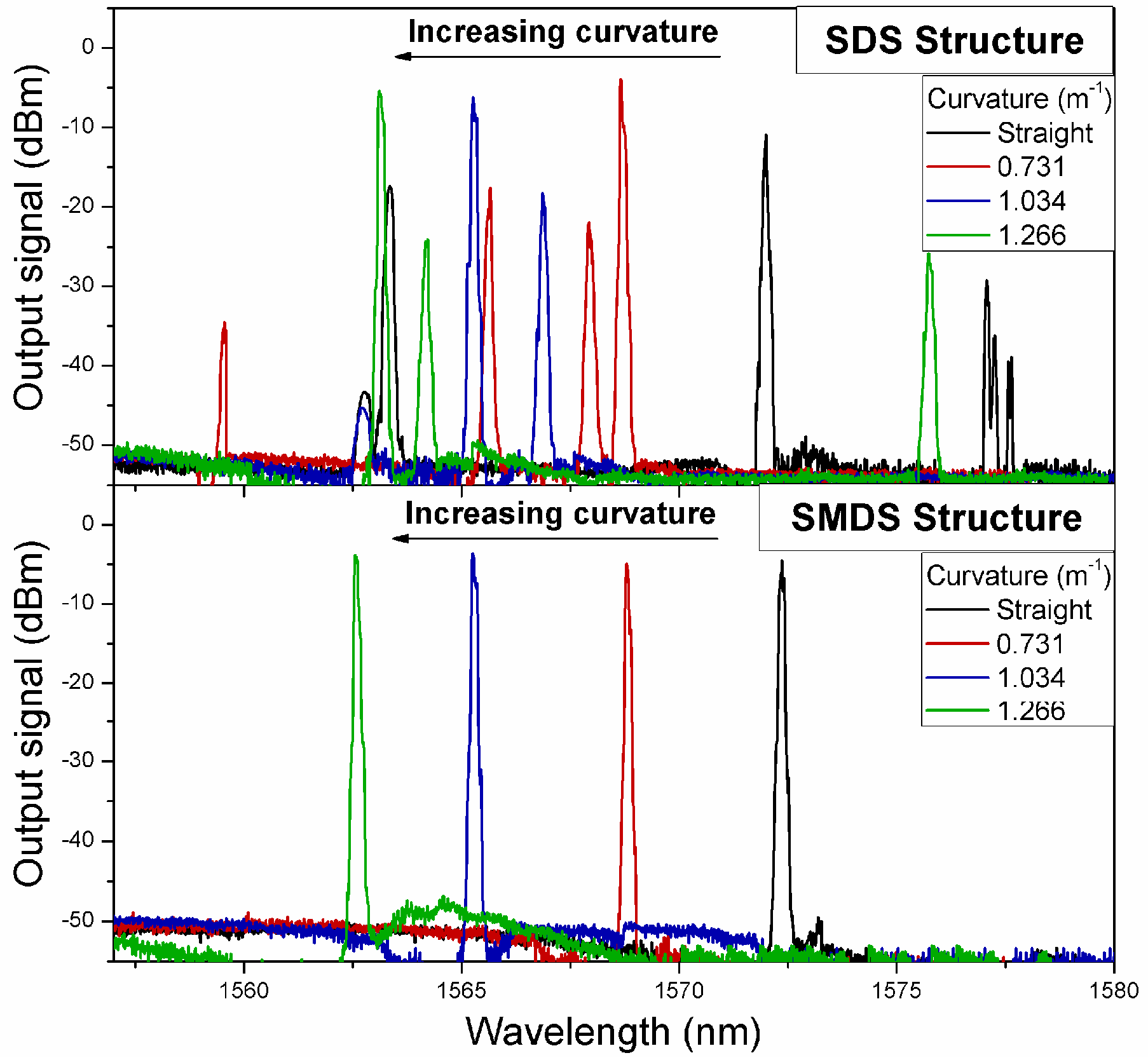 Sensors 17 02744 g006 550