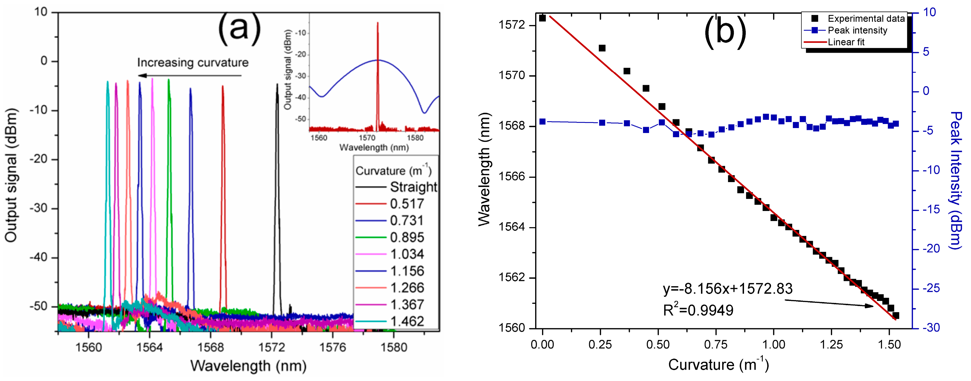 Sensors 17 02744 g007 550