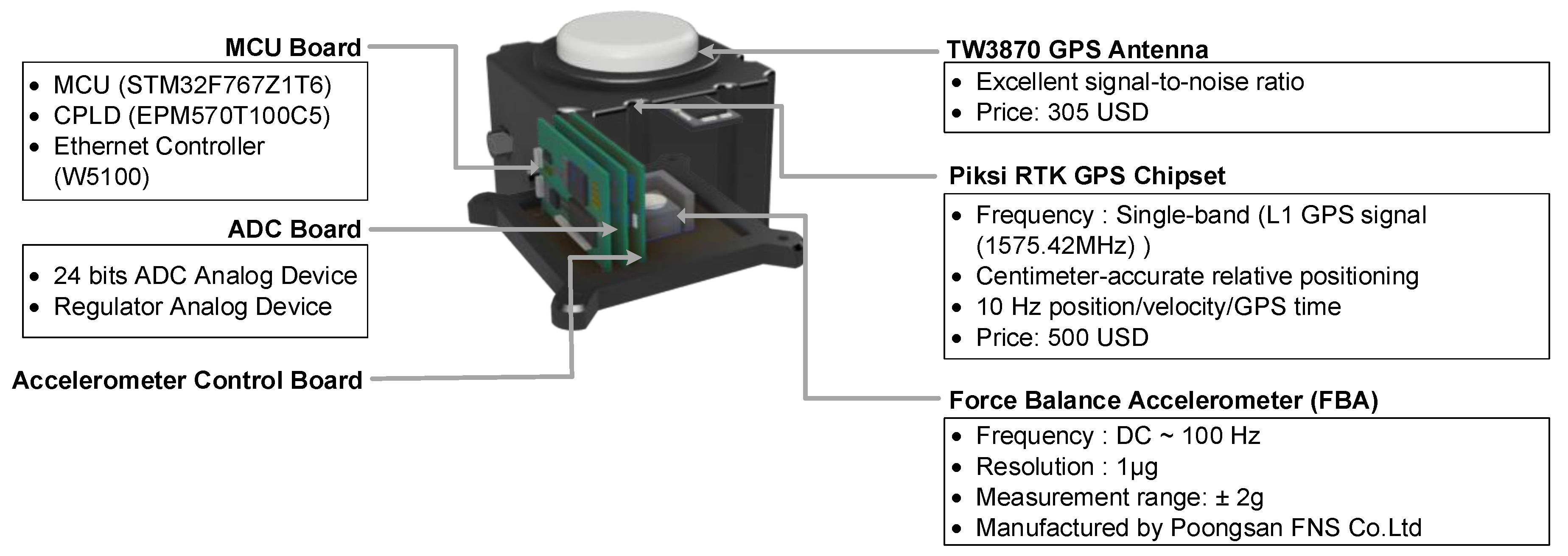 Sensors 17 02745 g003 550
