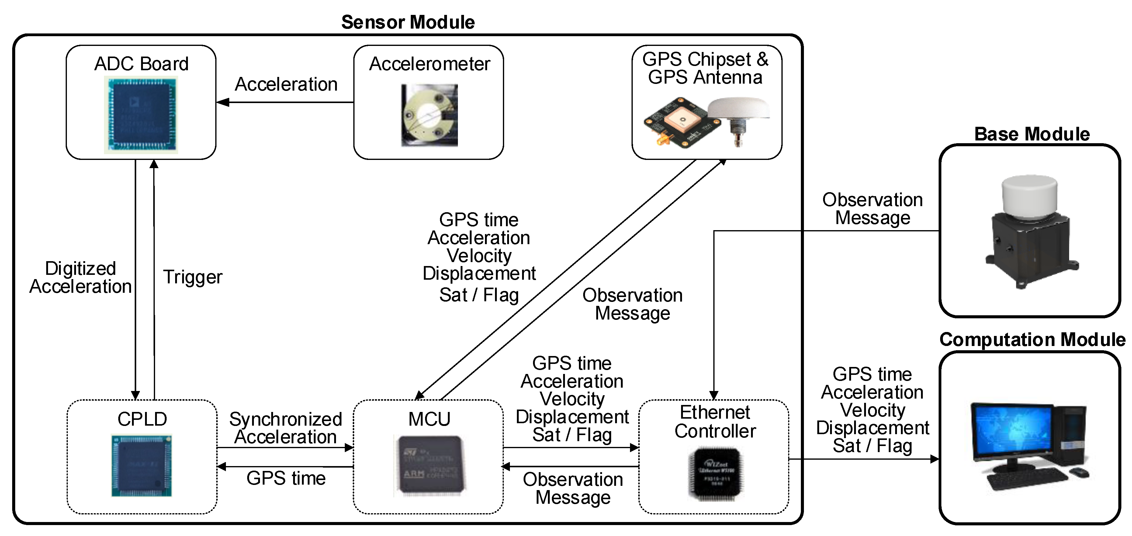 Sensors 17 02745 g004 550