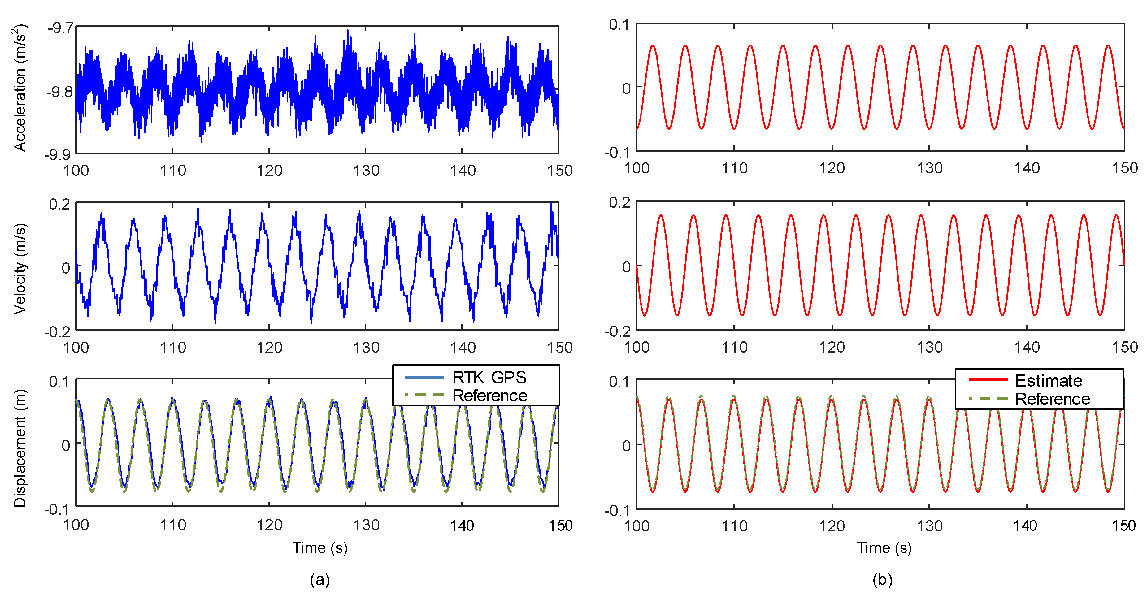 Sensors 17 02745 g009 550