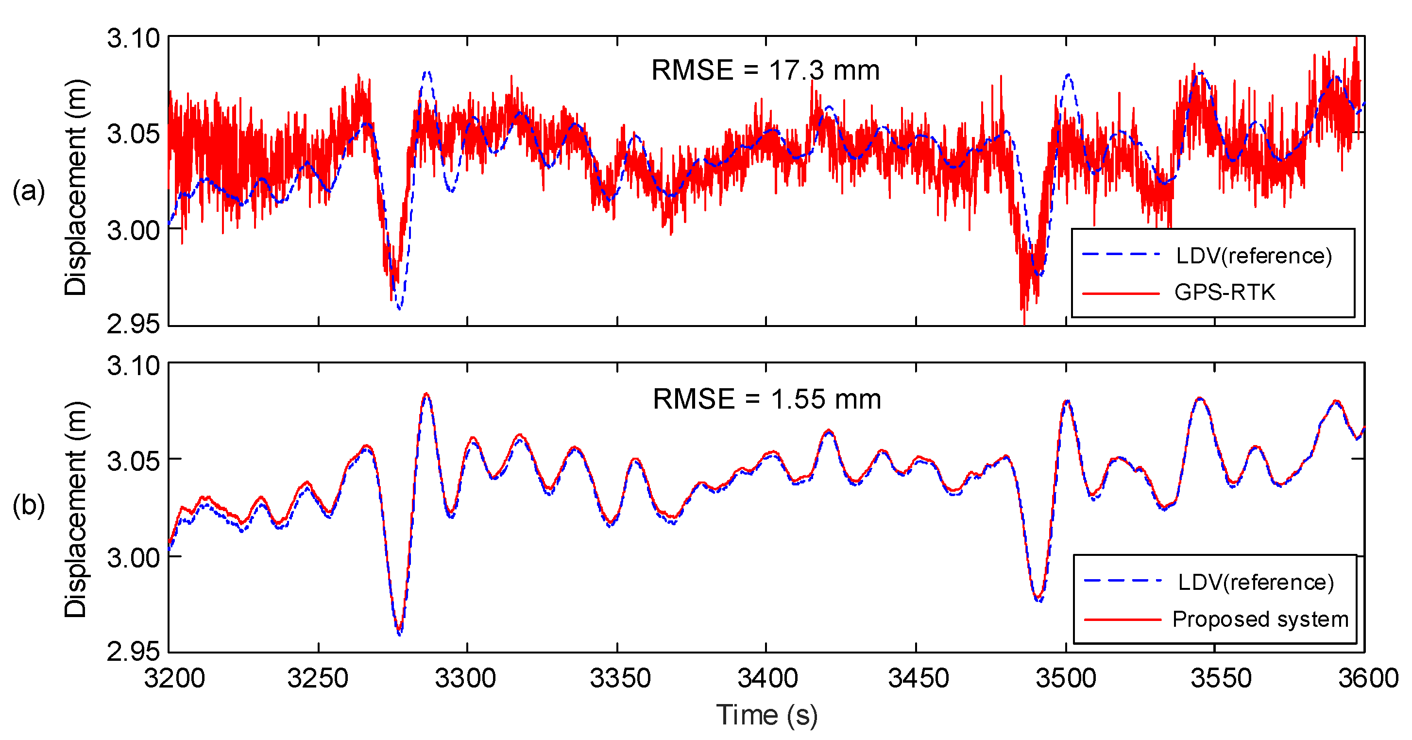Sensors 17 02745 g013 550
