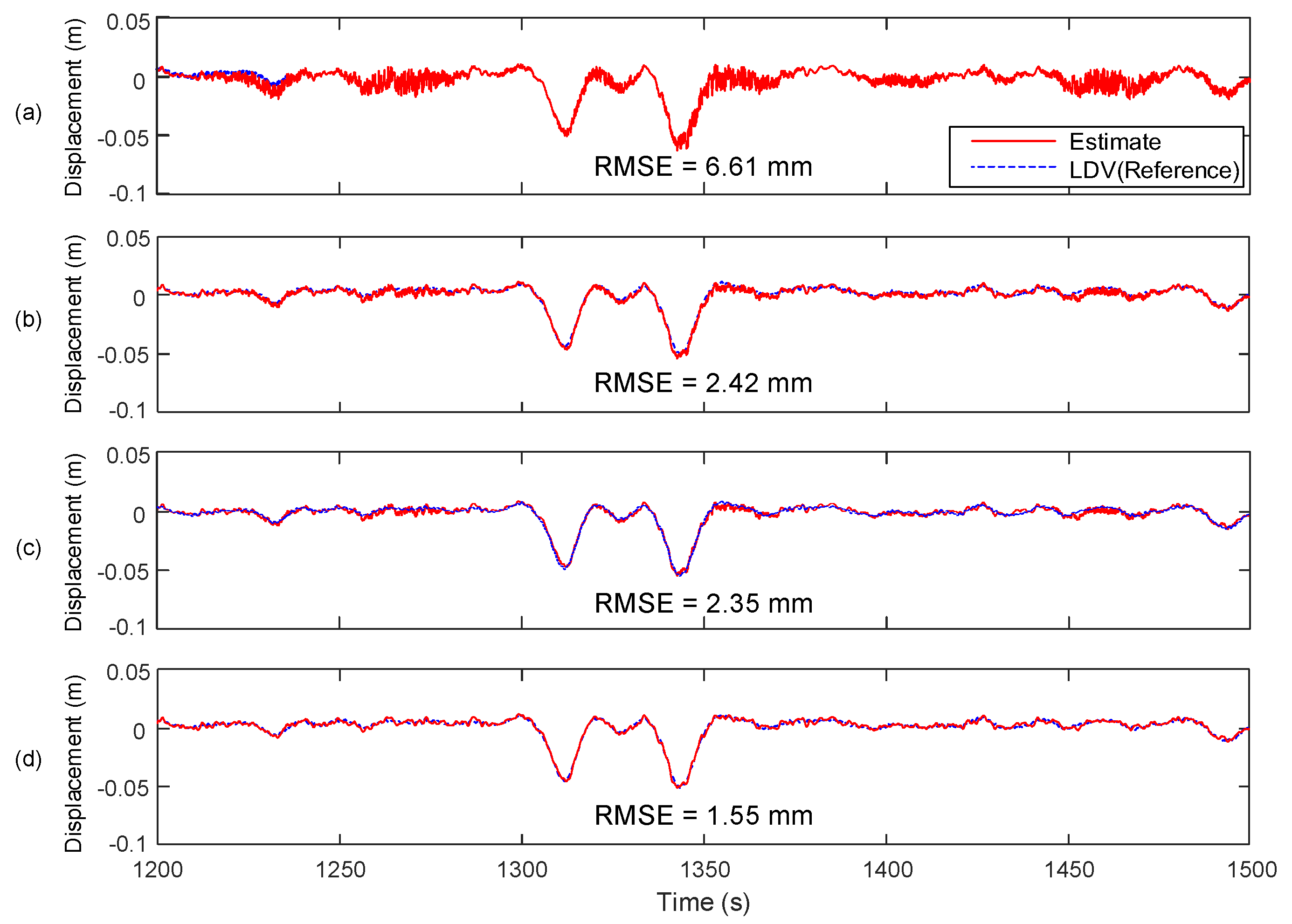 Sensors 17 02745 g014 550