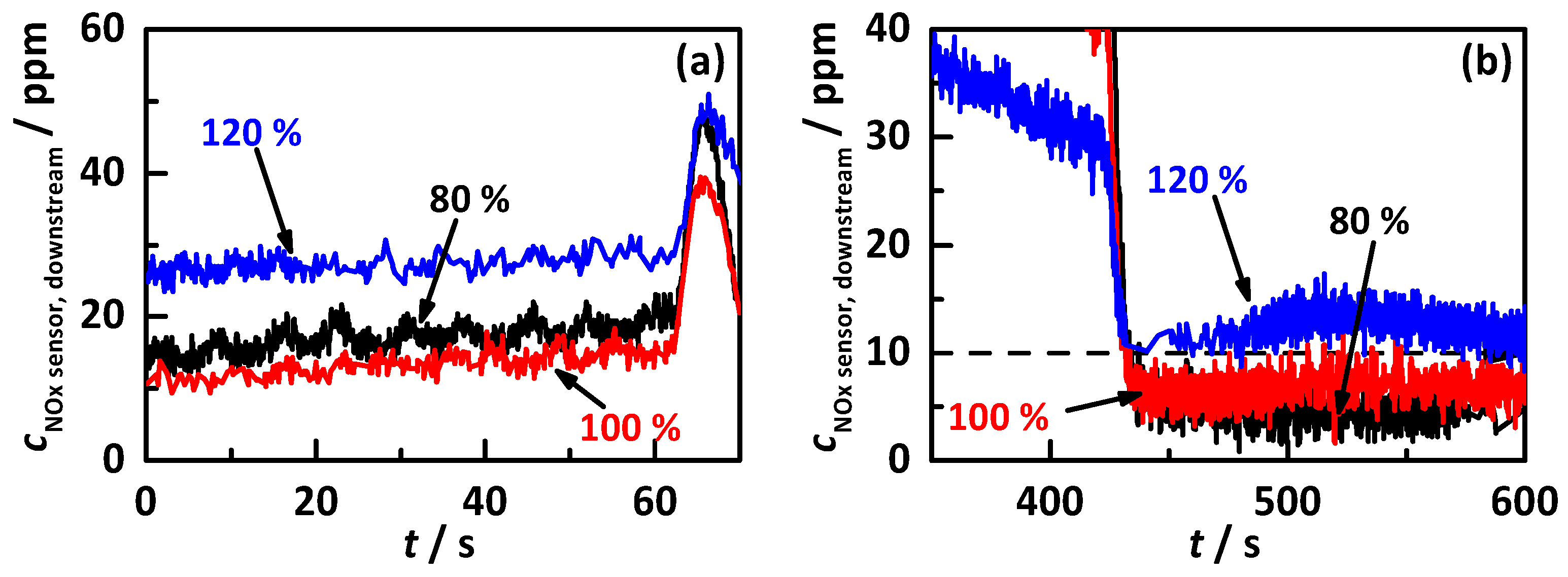 Sensors 17 02746 g008
