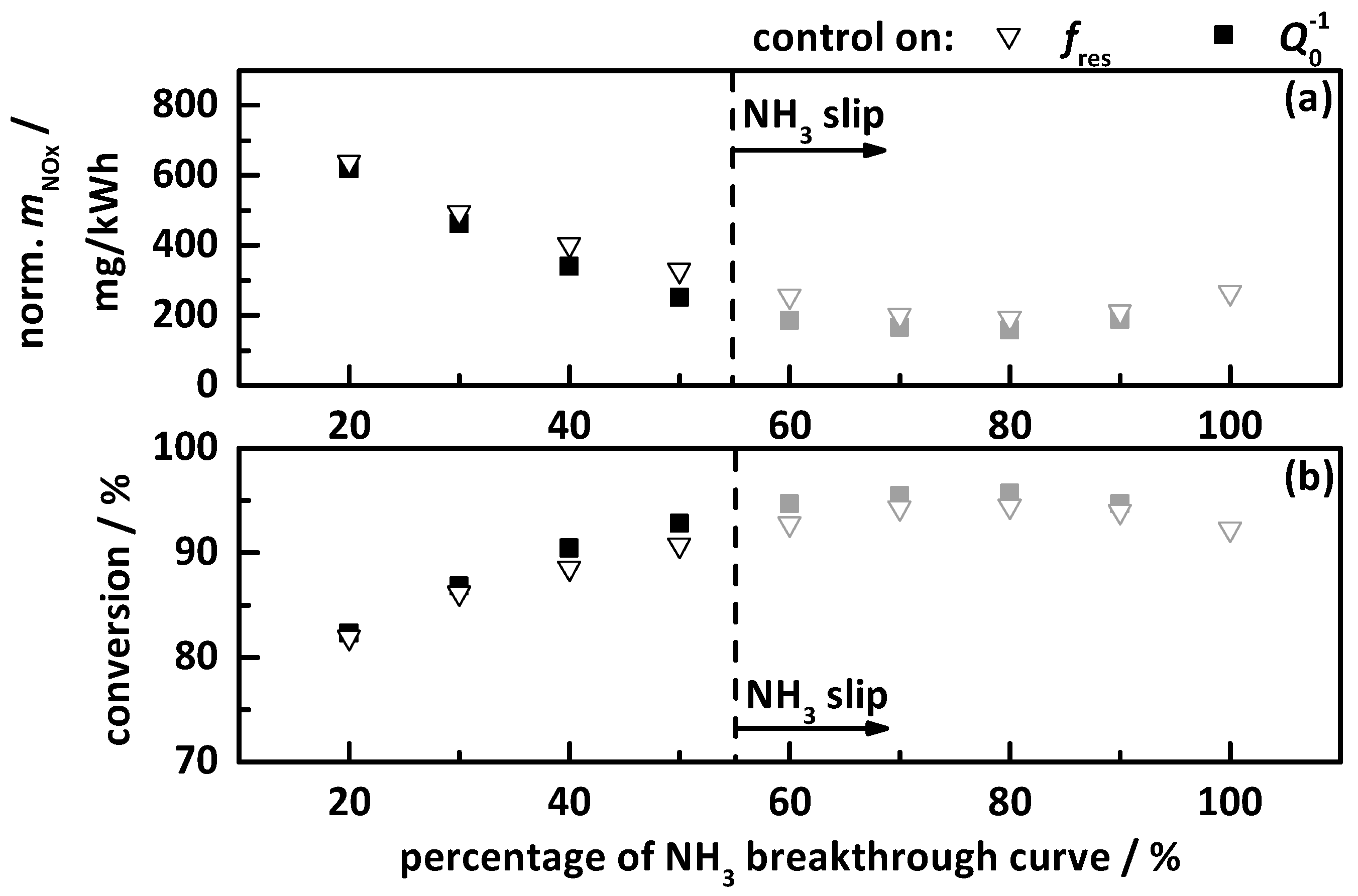 Sensors 17 02746 g009