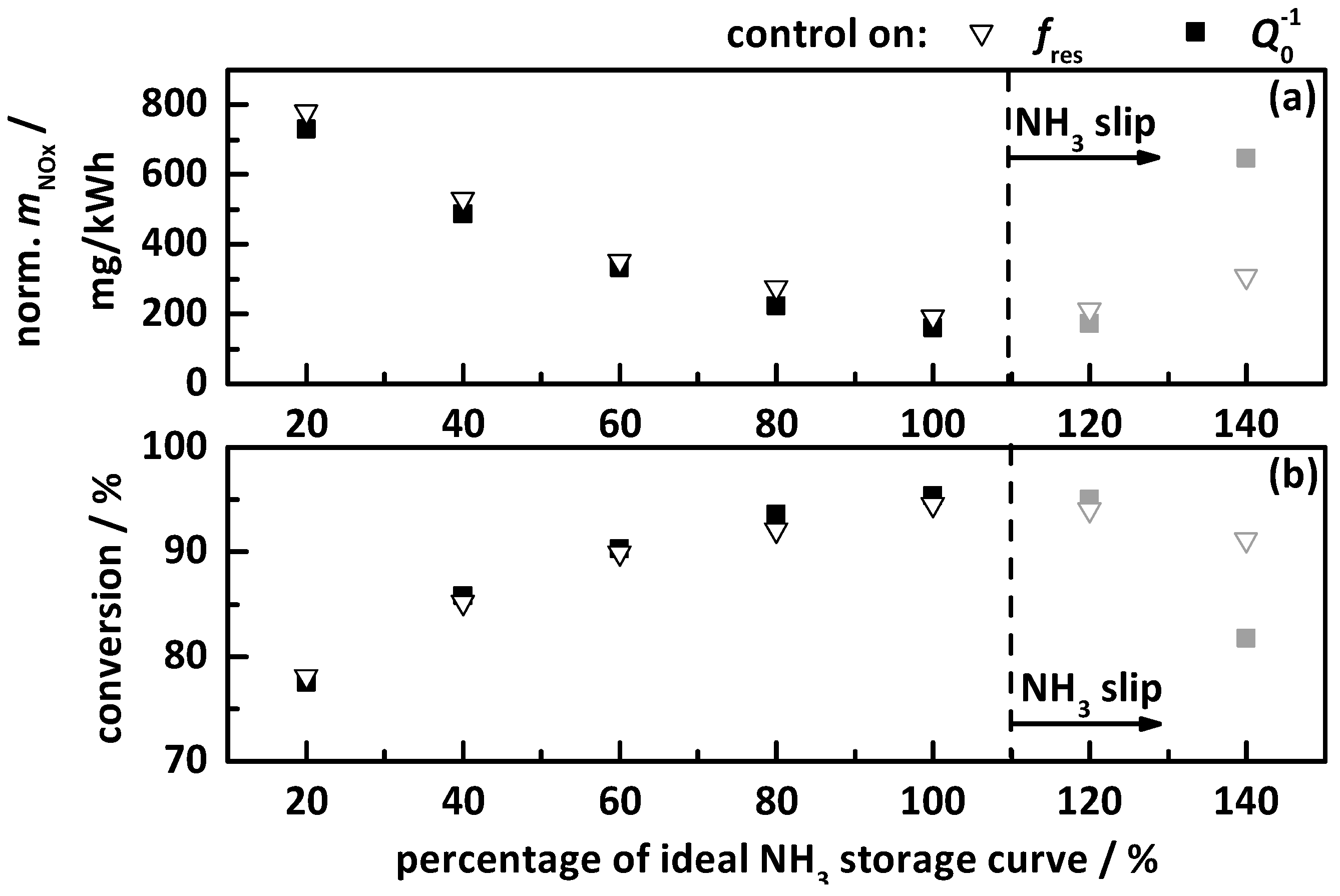 Sensors 17 02746 g010