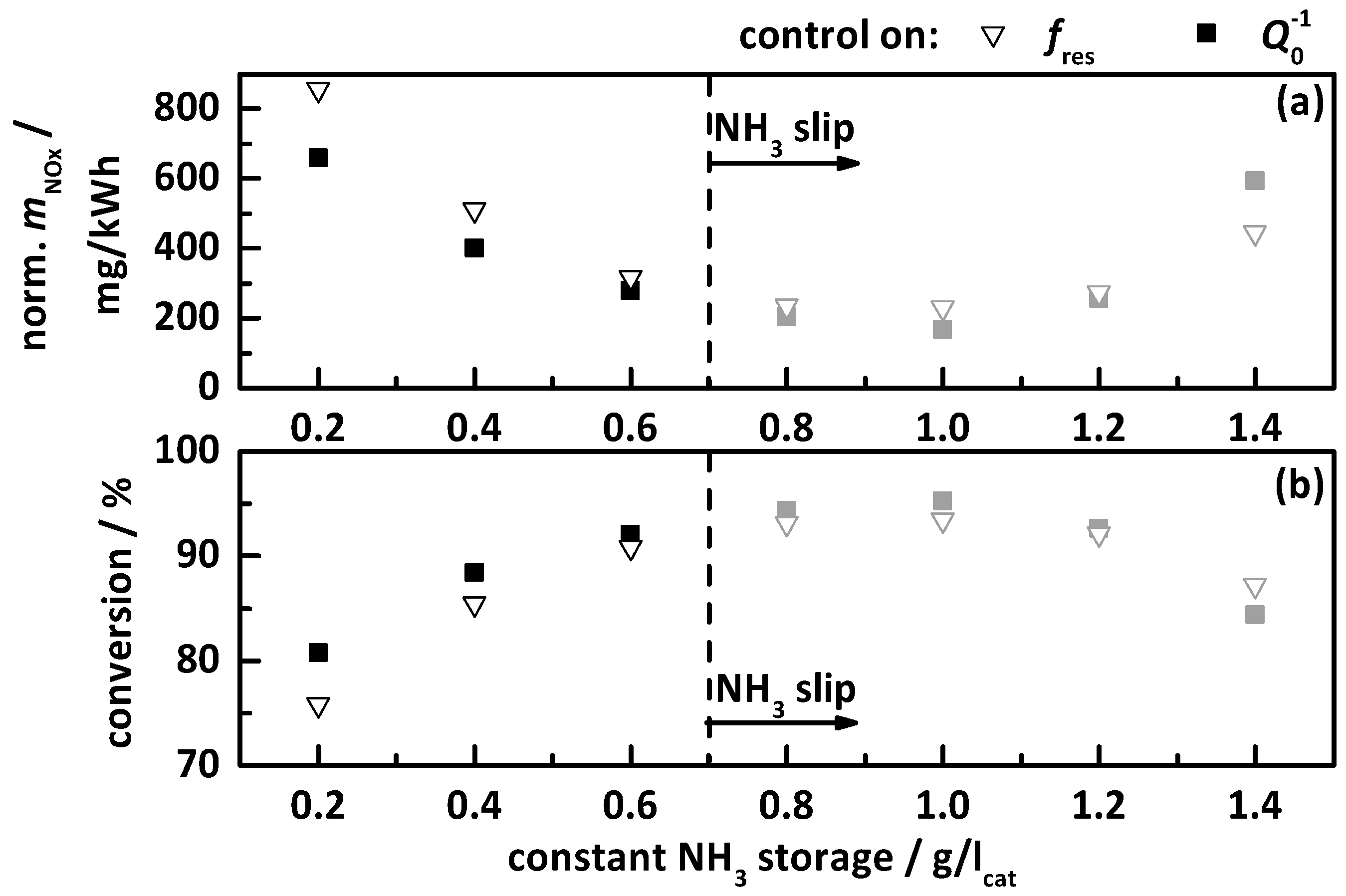 Sensors 17 02746 g011
