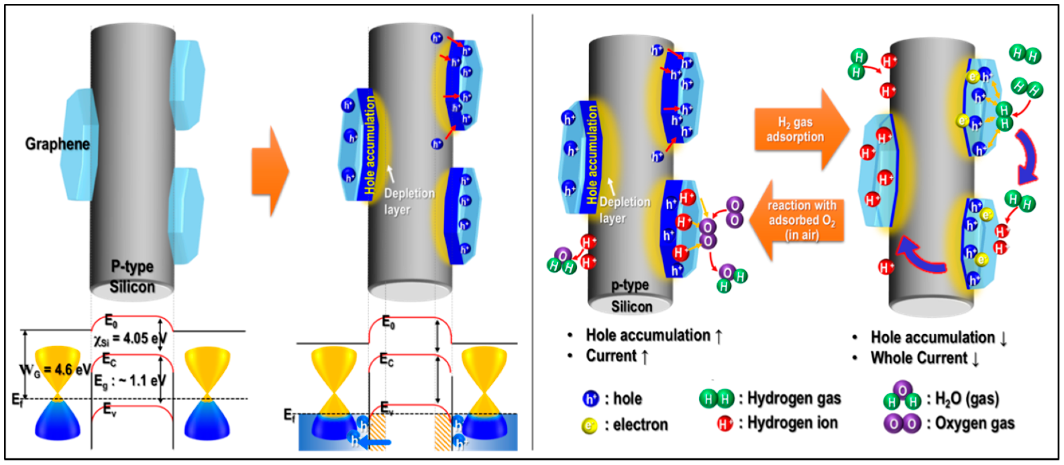 Sensors 17 02750 g004
