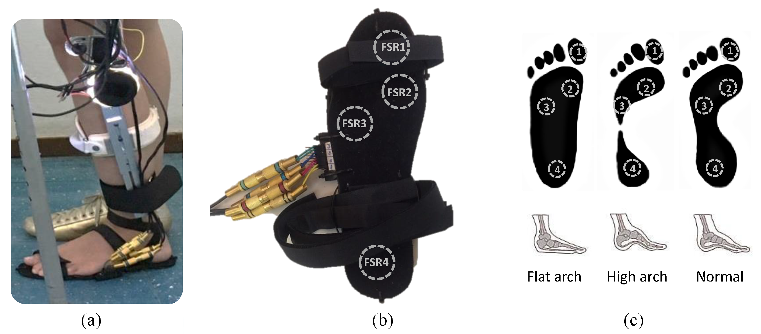 Sensors 17 02751 g005 Sensors 17 02751 g005
