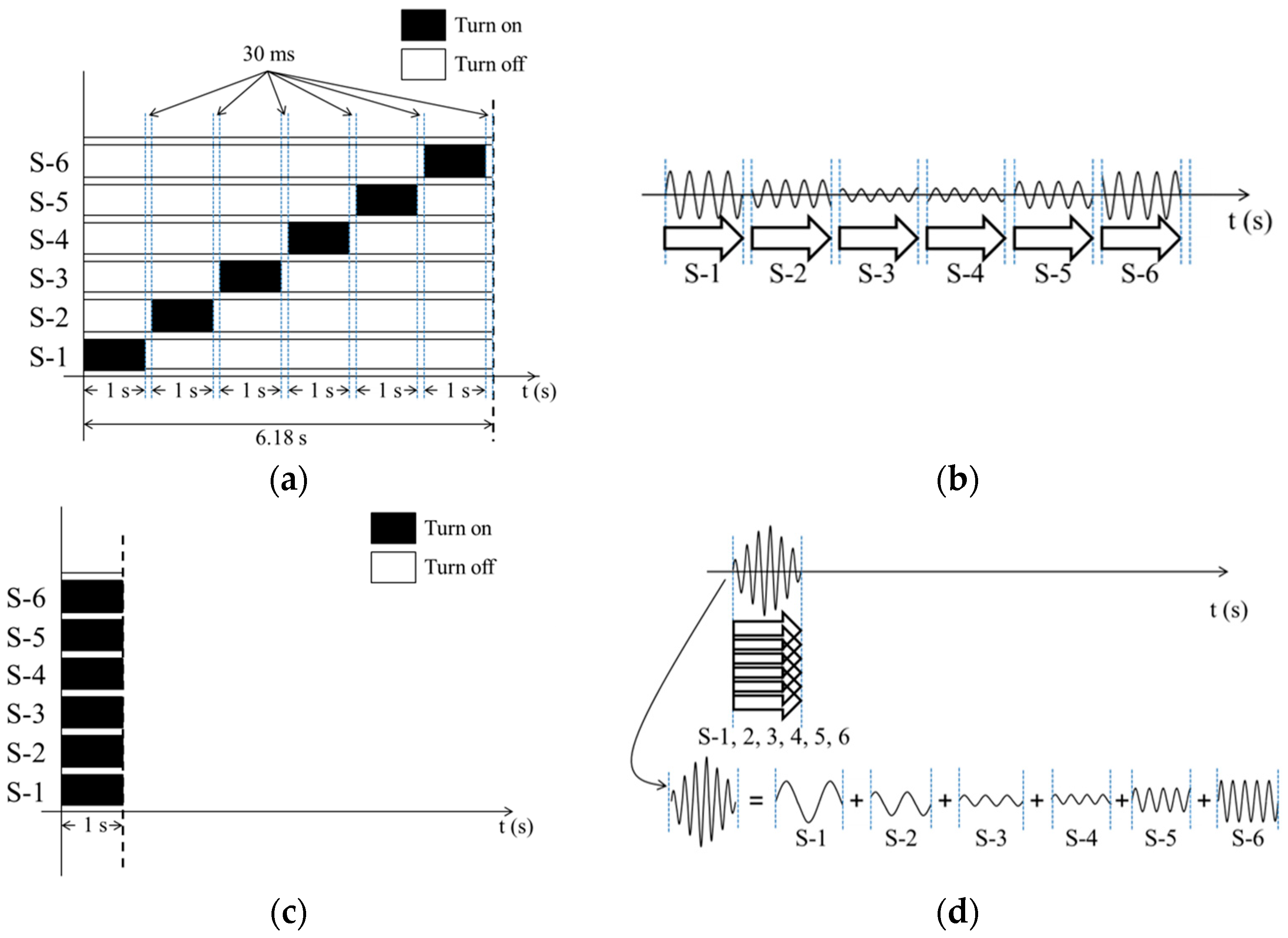 Sensors 17 02752 g002 550