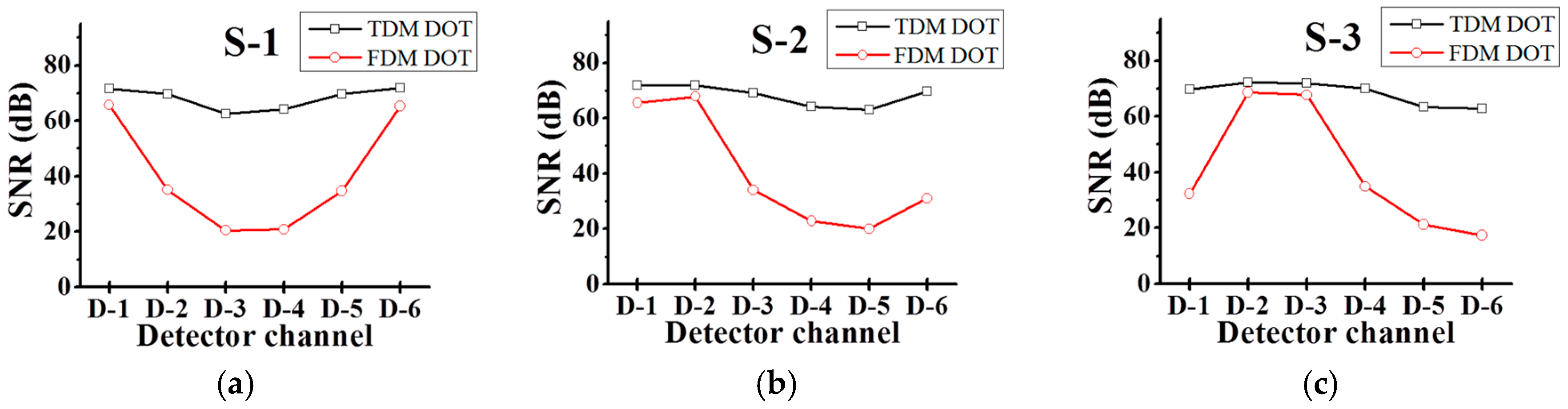 Sensors 17 02752 g003a 550