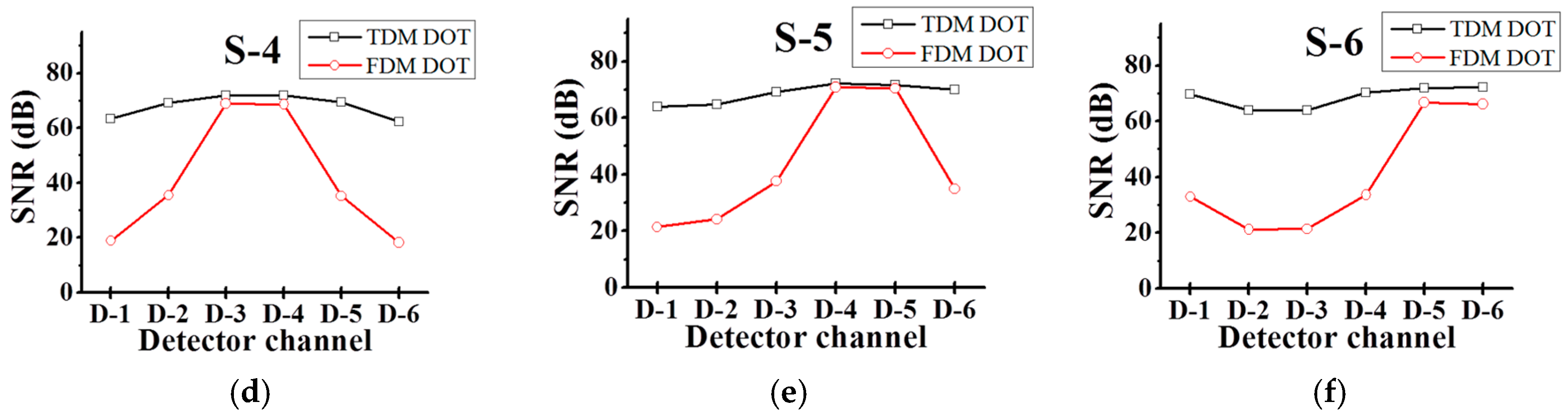 Sensors 17 02752 g003b 550