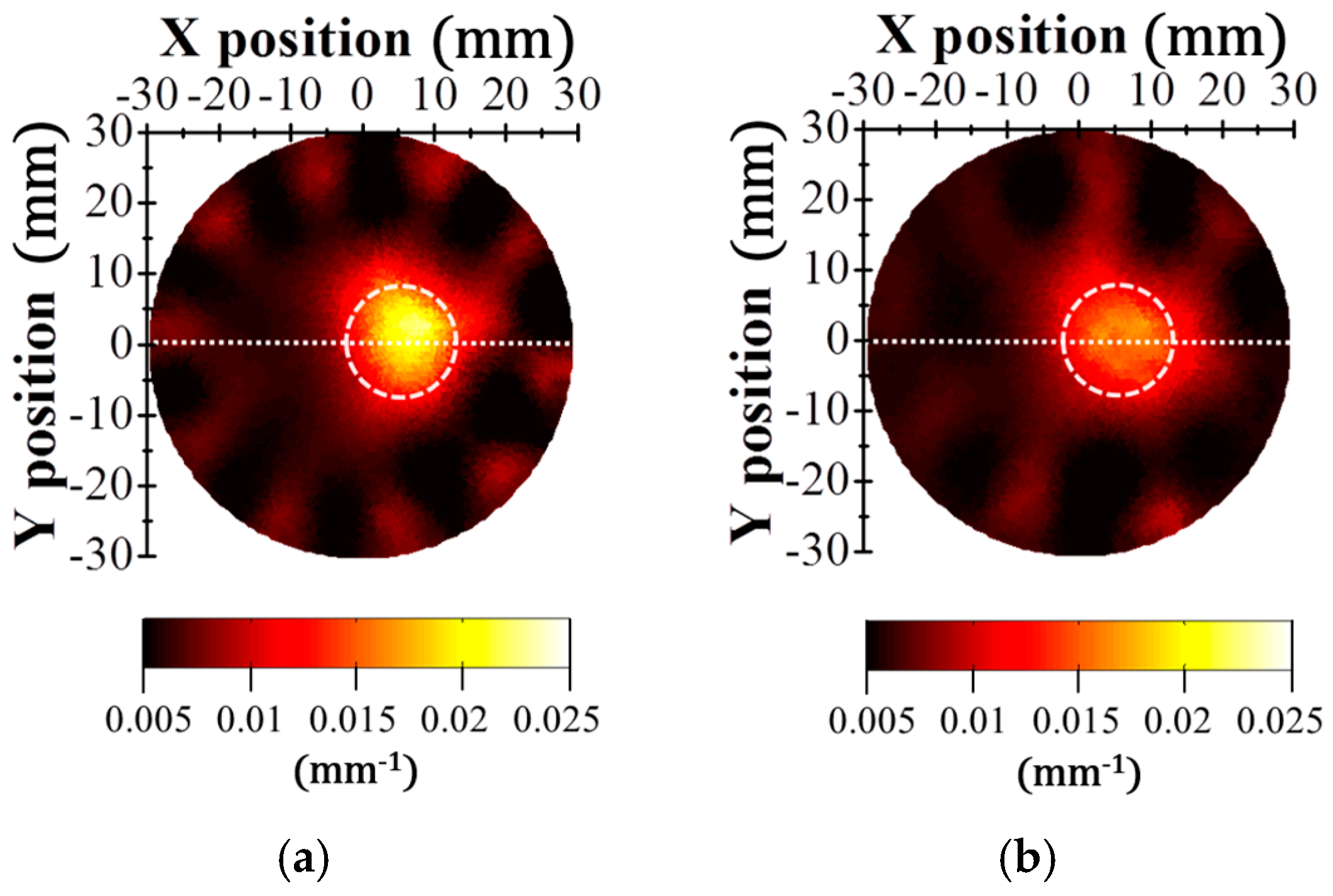Sensors 17 02752 g004 550