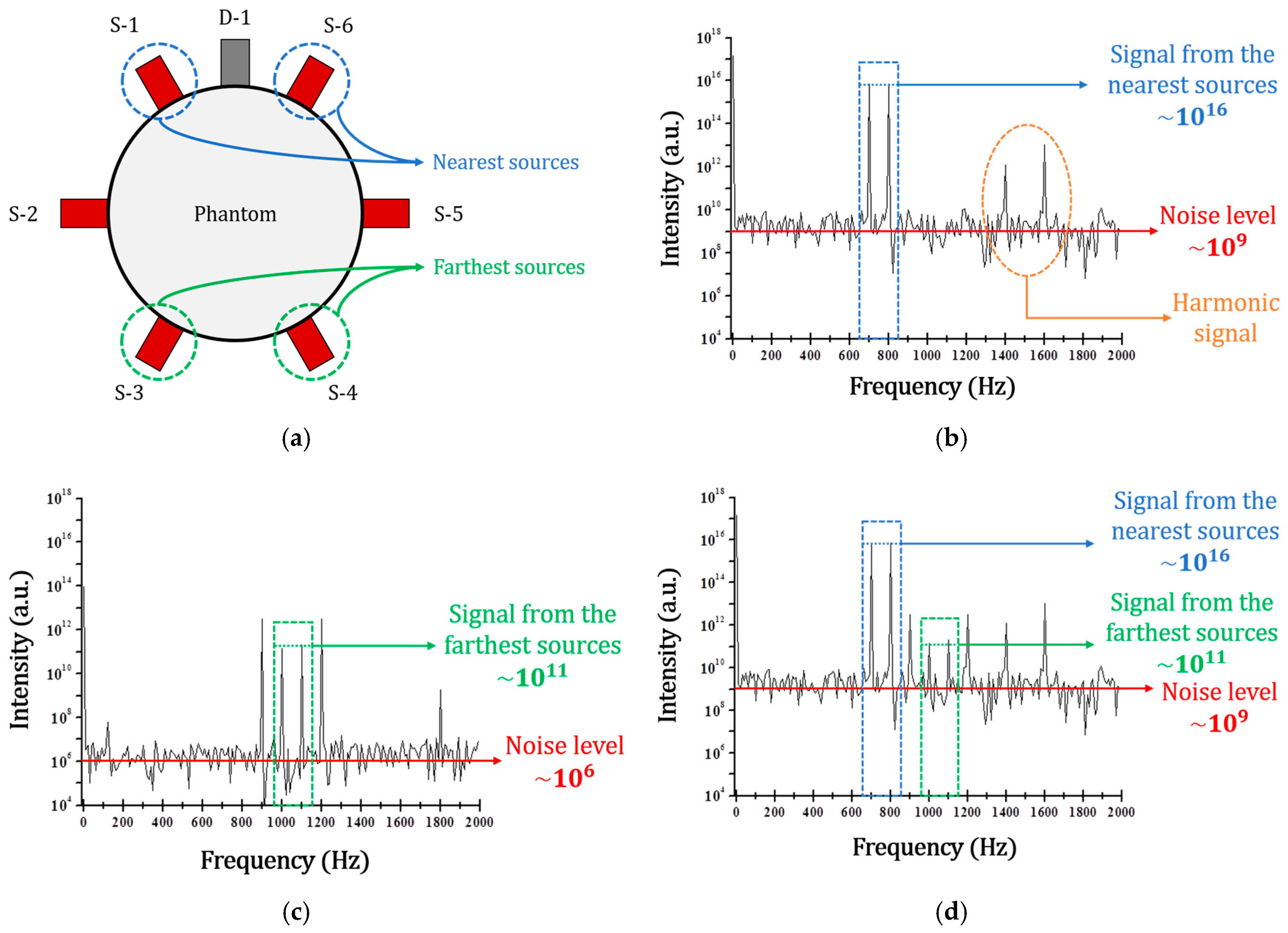 Sensors 17 02752 g006 550