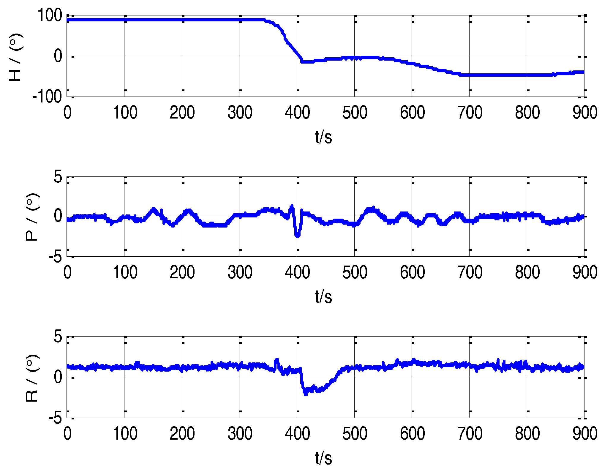 Sensors 17 02753 g004 550