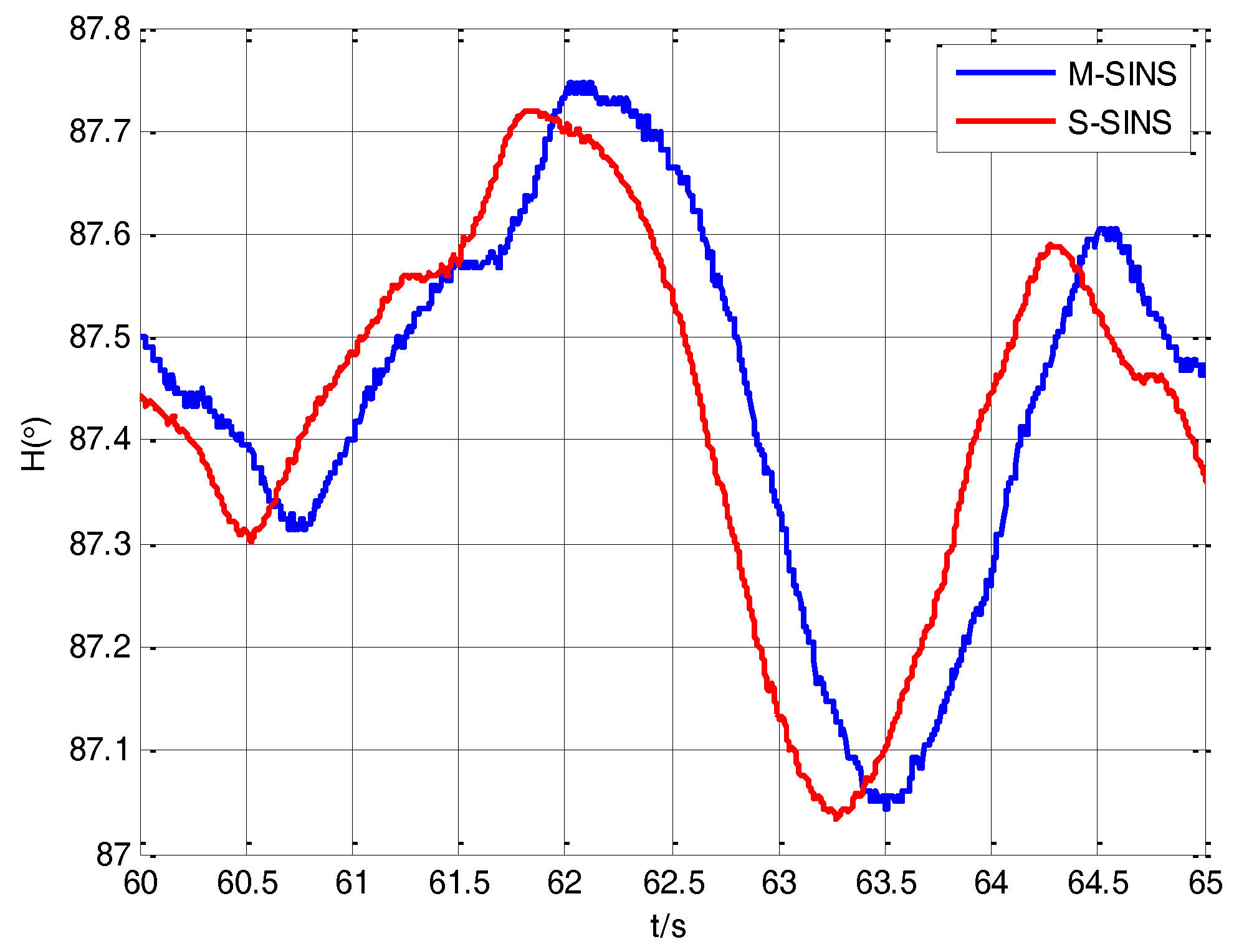 Sensors 17 02753 g005 550