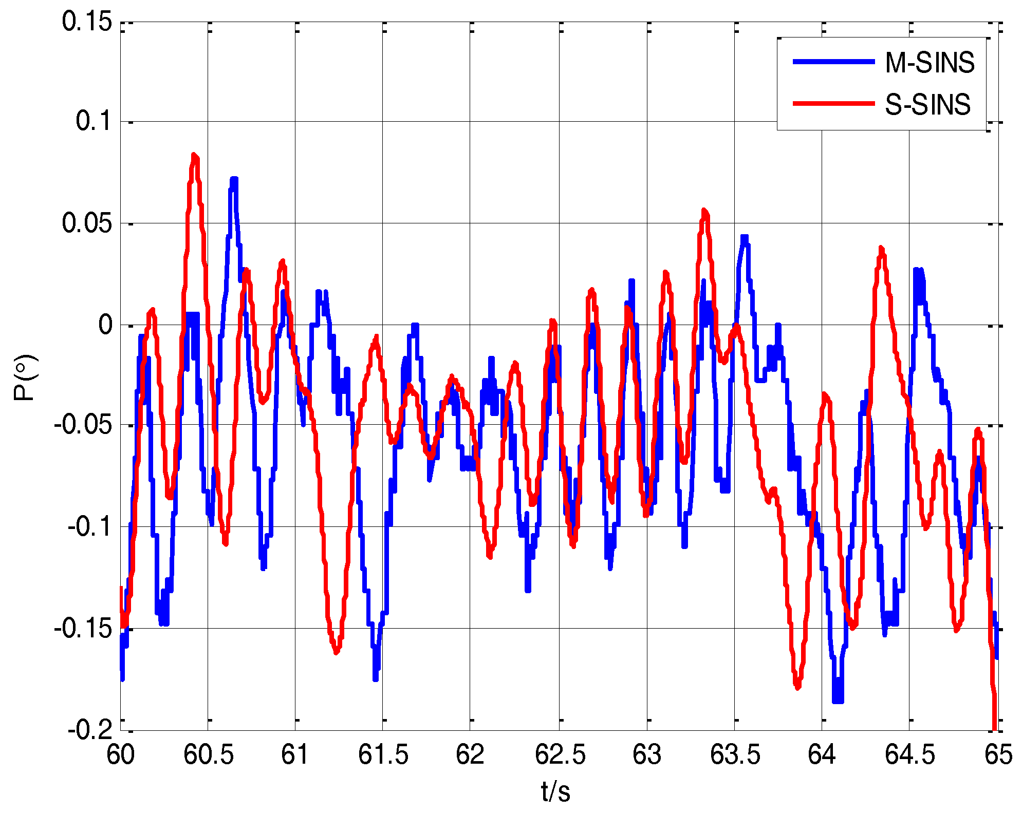 Sensors 17 02753 g006 550