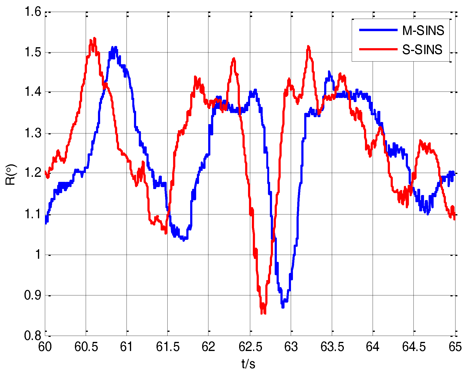 Sensors 17 02753 g007 550