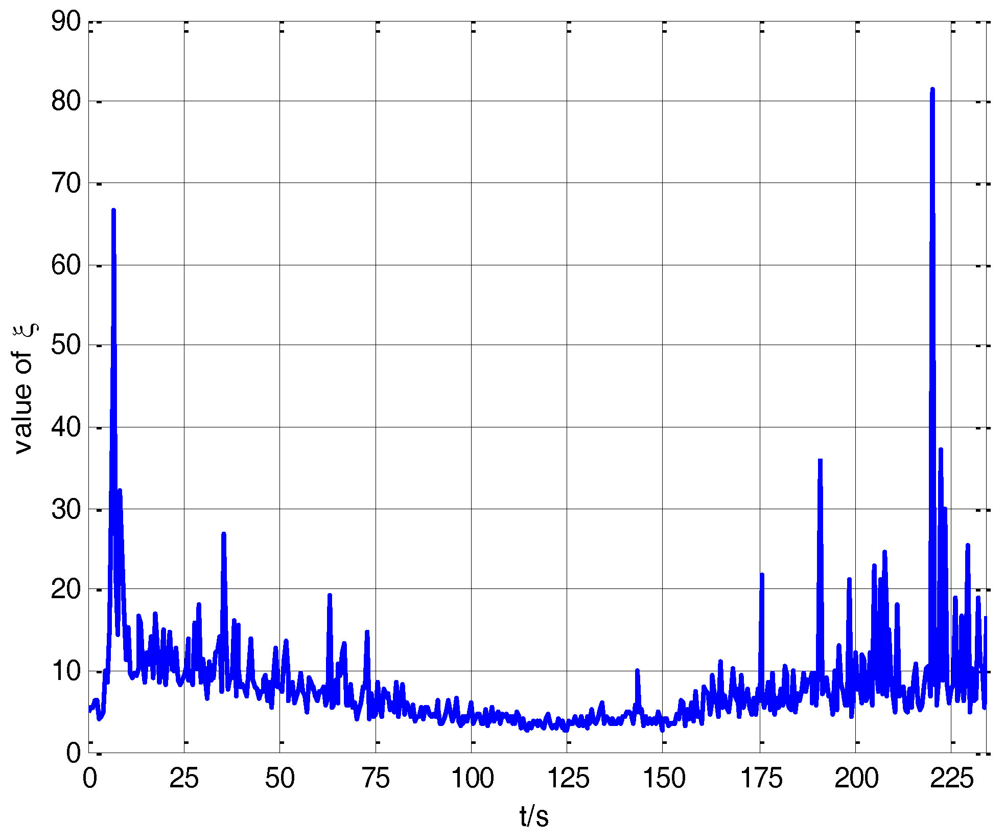 Sensors 17 02753 g009 550