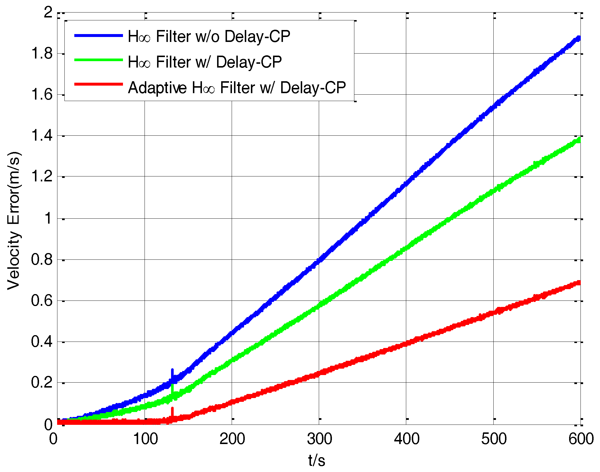 Sensors 17 02753 g013 550
