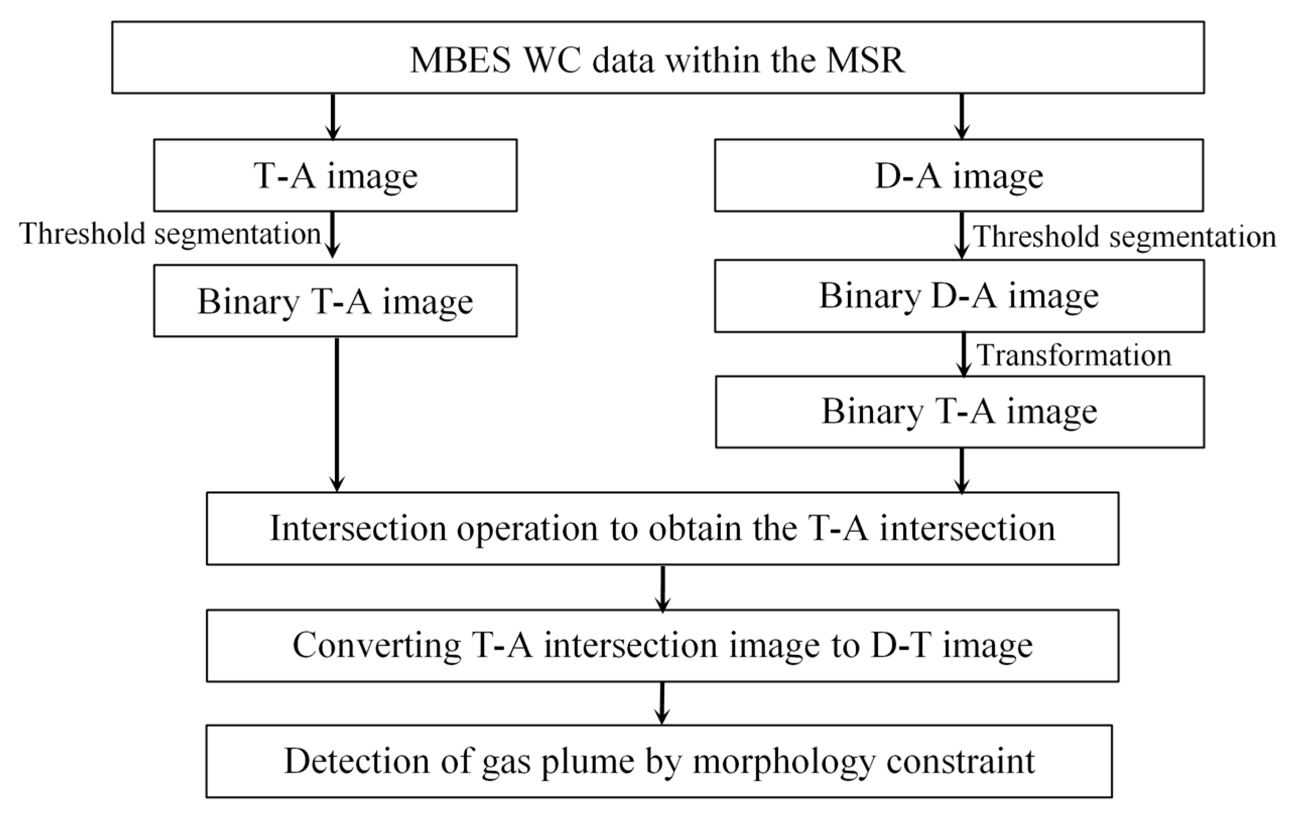 Sensors 17 02755 g003