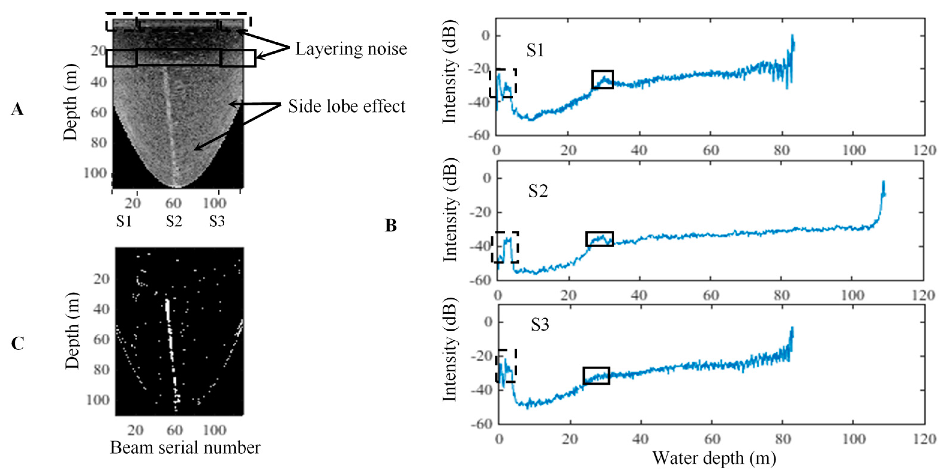 Sensors 17 02755 g006