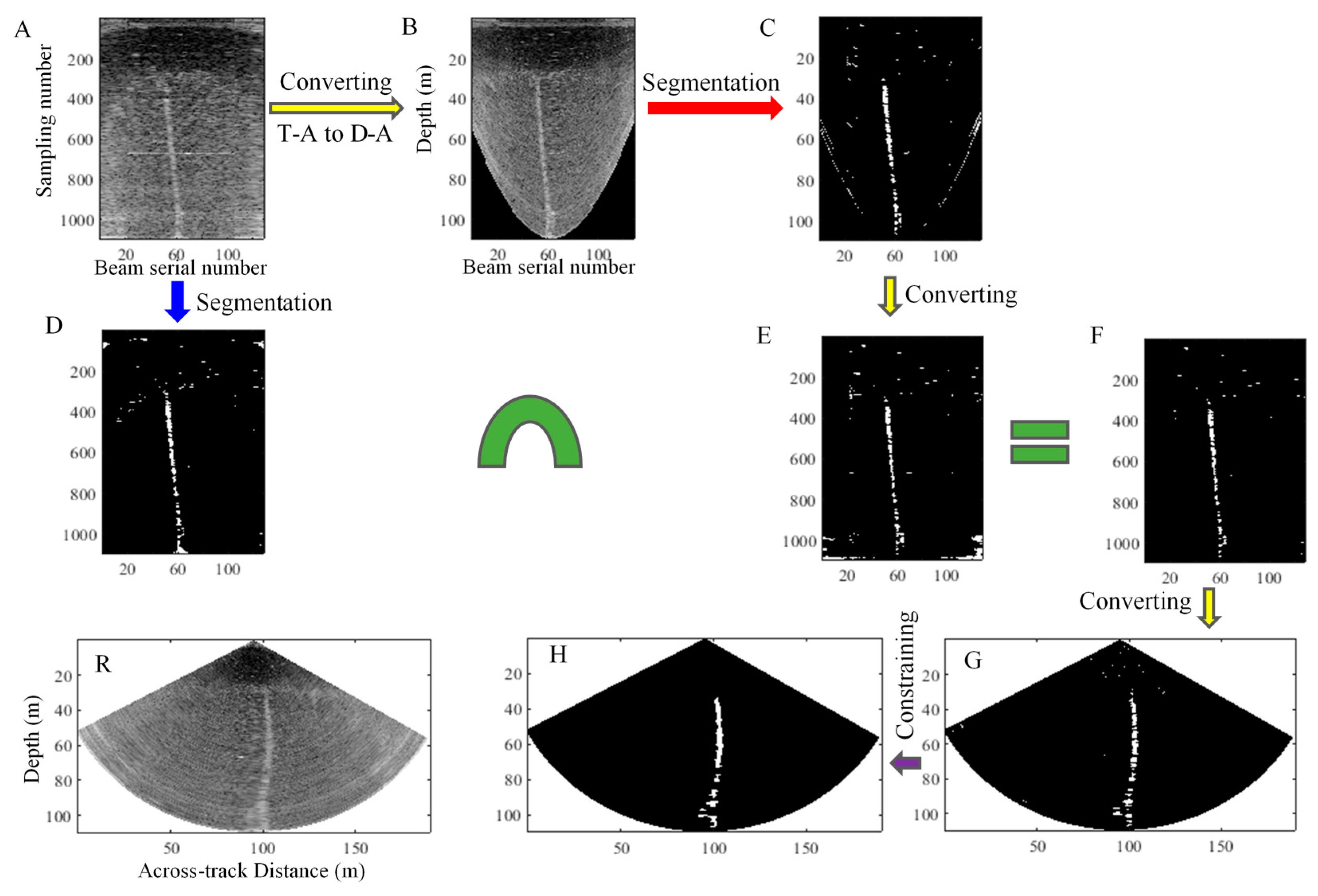 Sensors 17 02755 g007