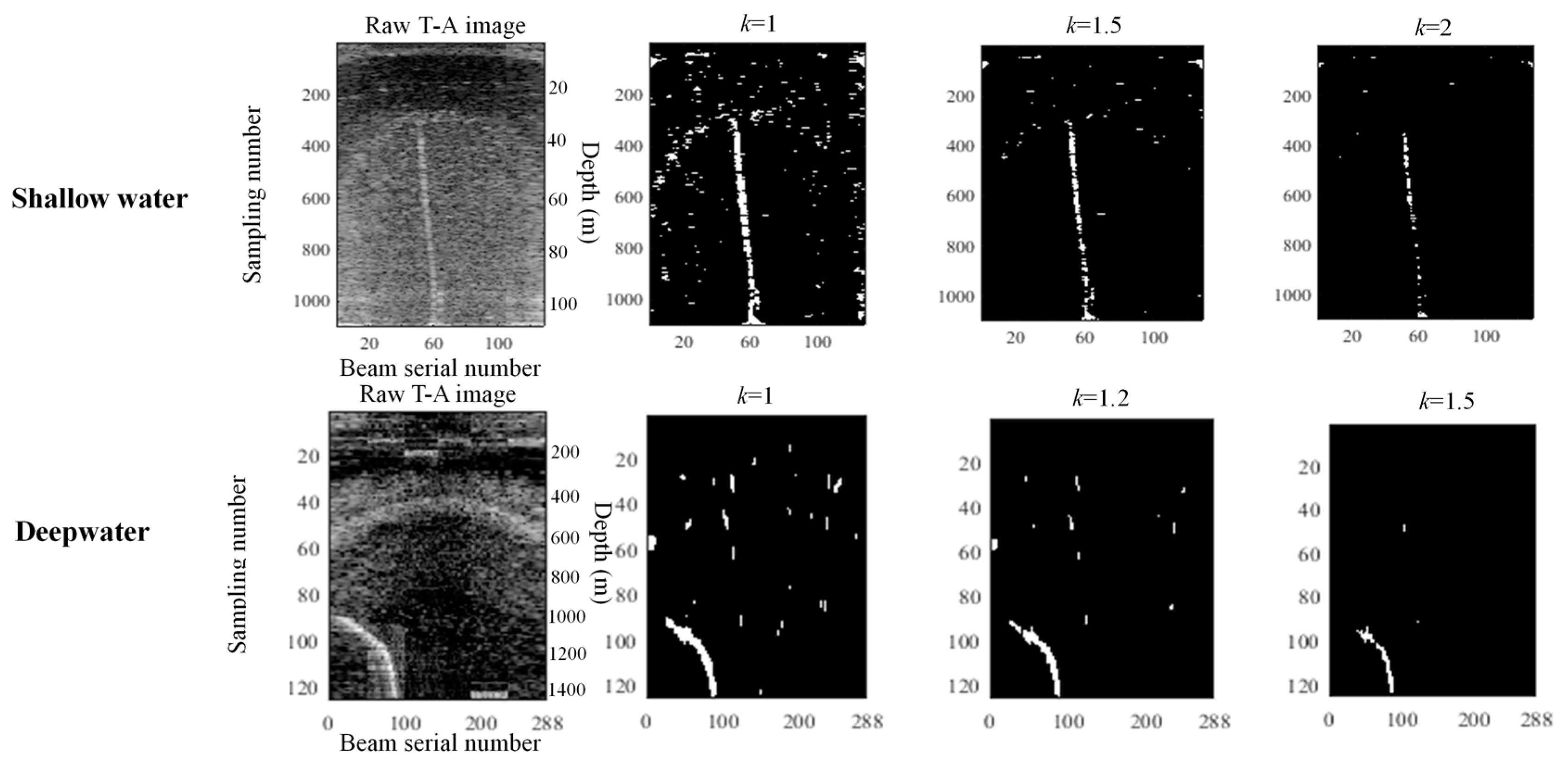 Sensors 17 02755 g011