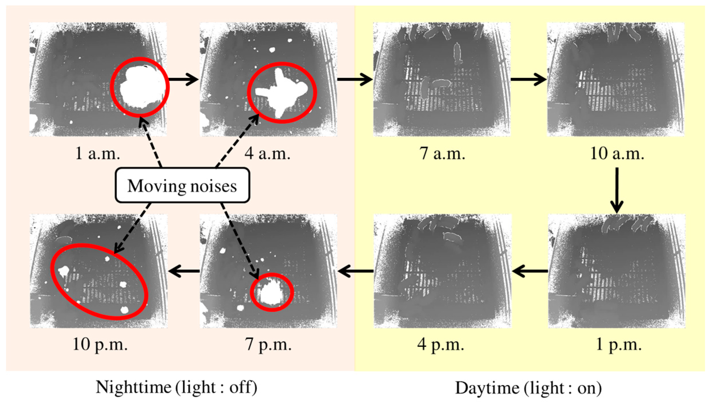 Sensors 17 02757 g002 550