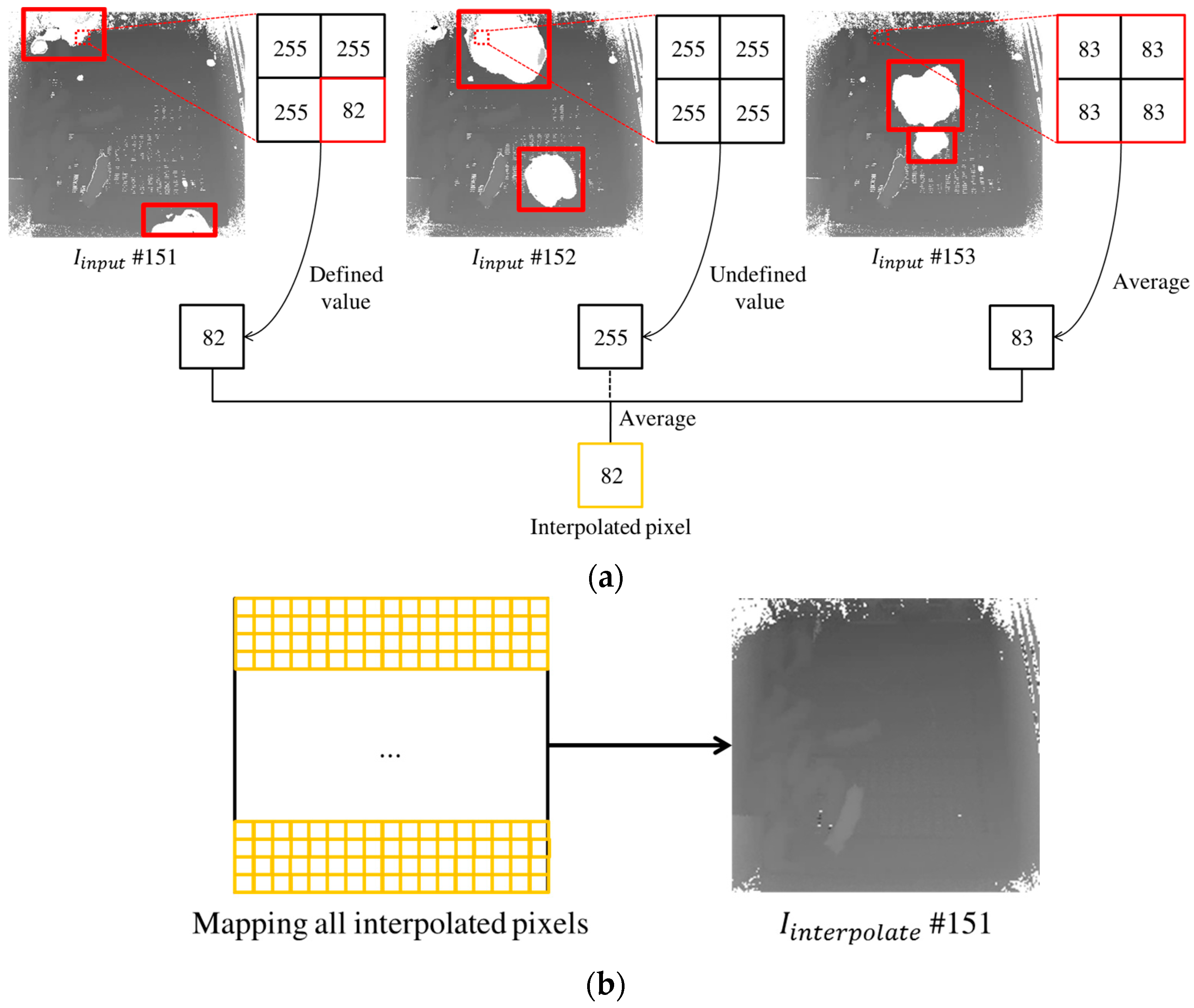Sensors 17 02757 g004 550