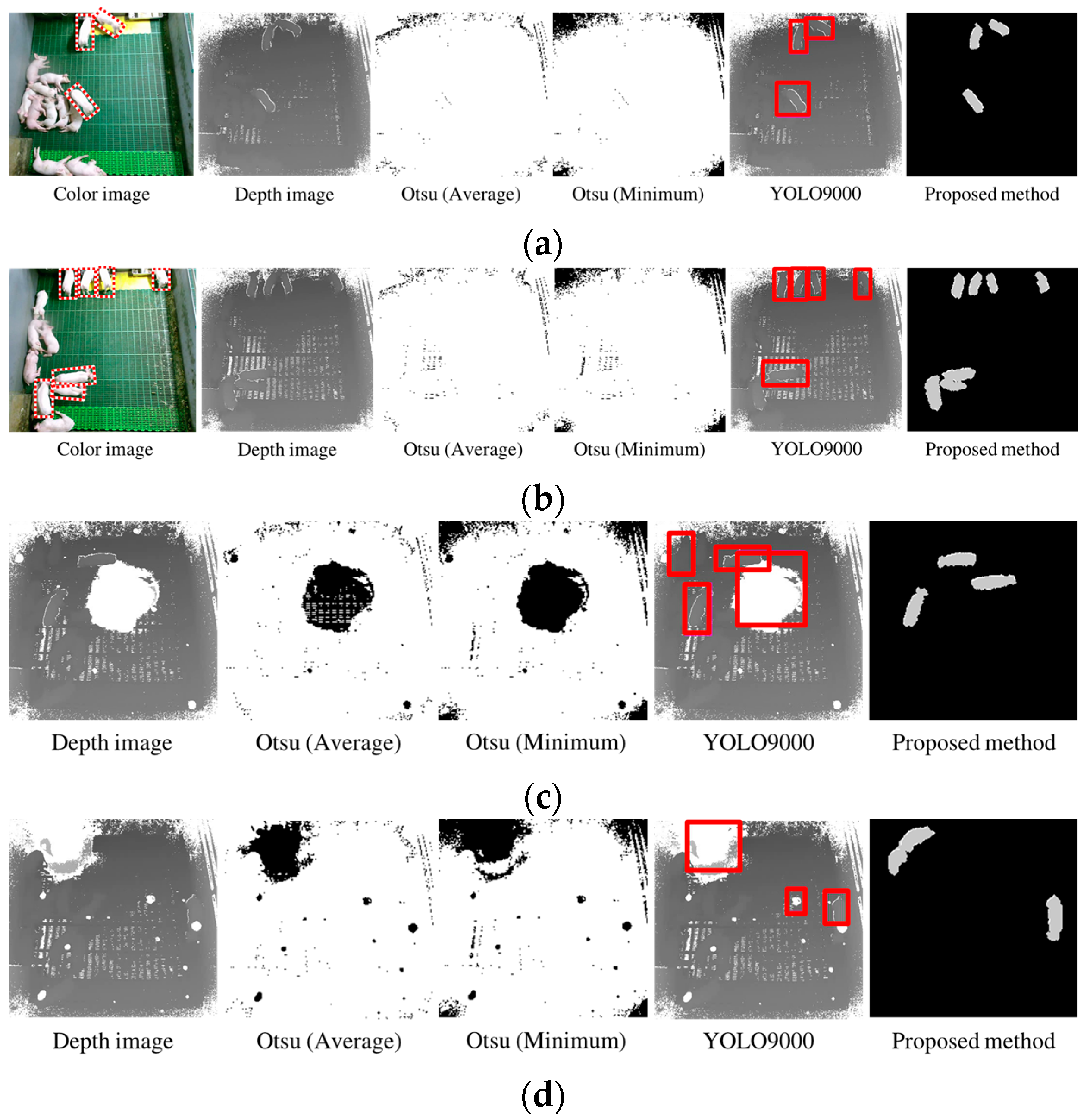 Sensors 17 02757 g014 550