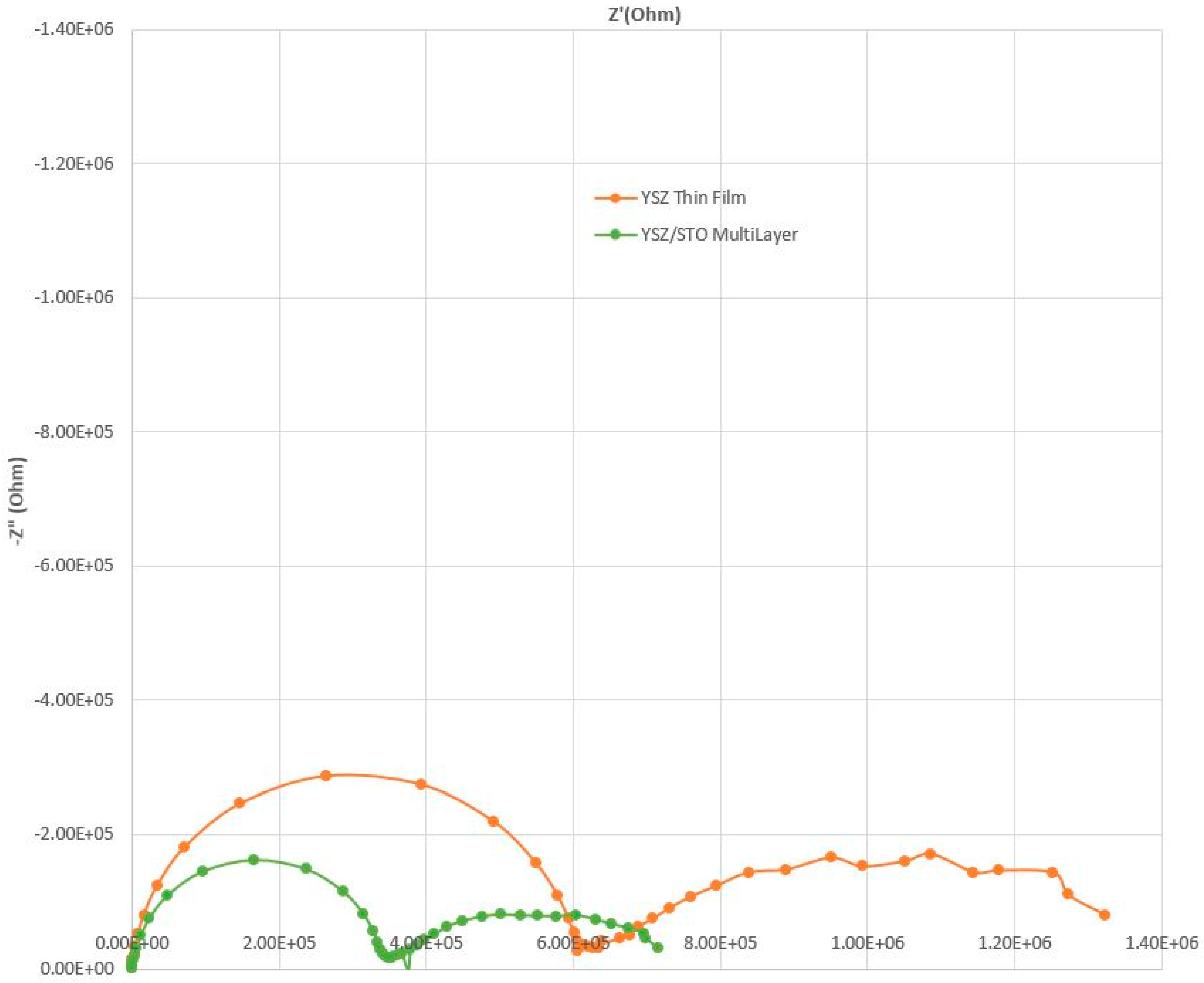 Sensors 17 02759 g003