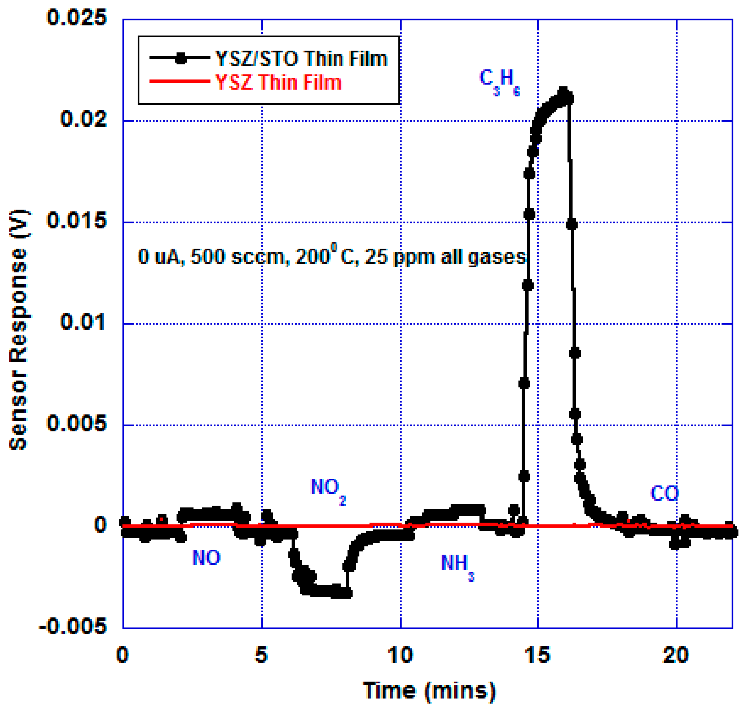 Sensors 17 02759 g004