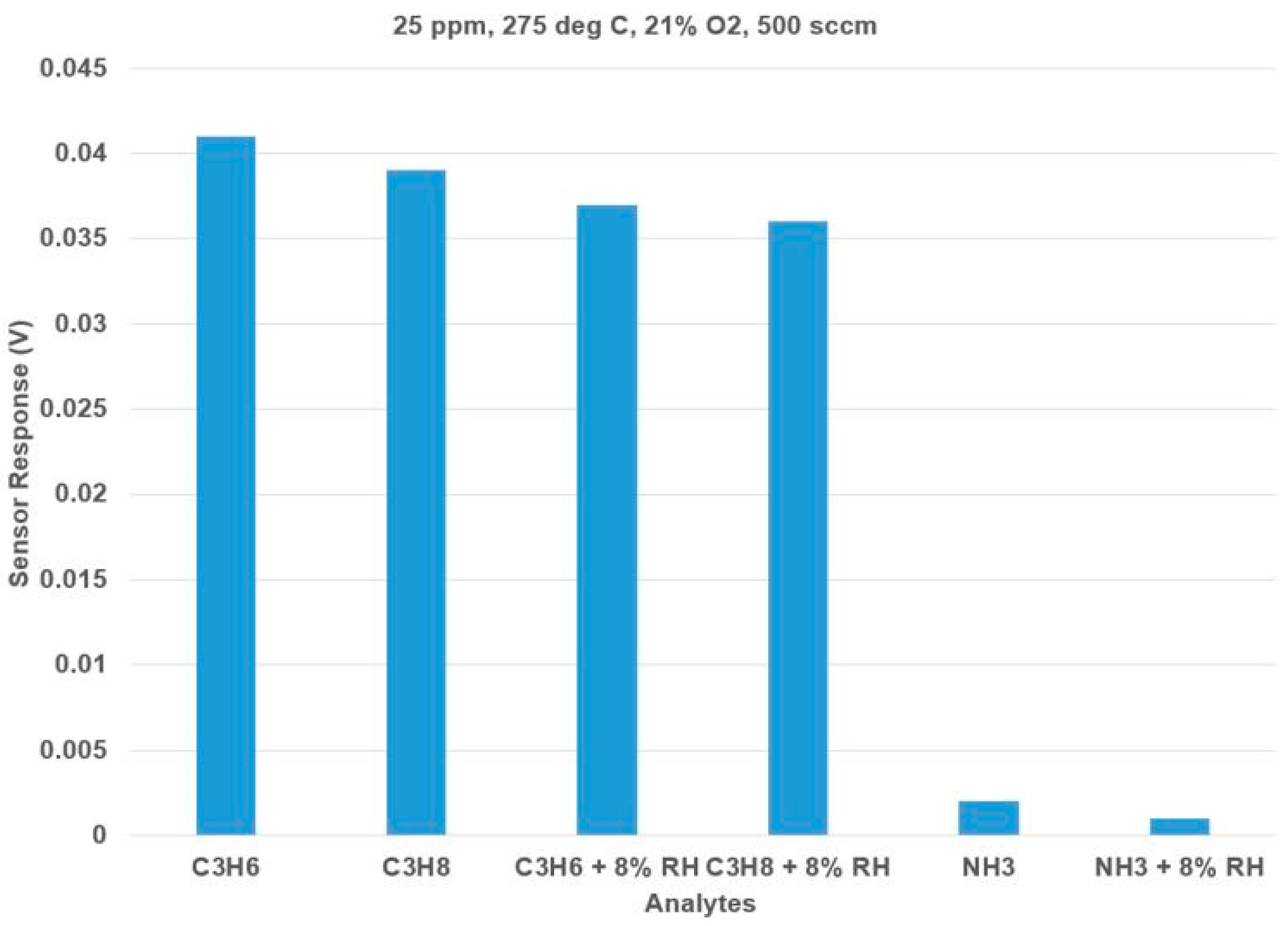 Sensors 17 02759 g006