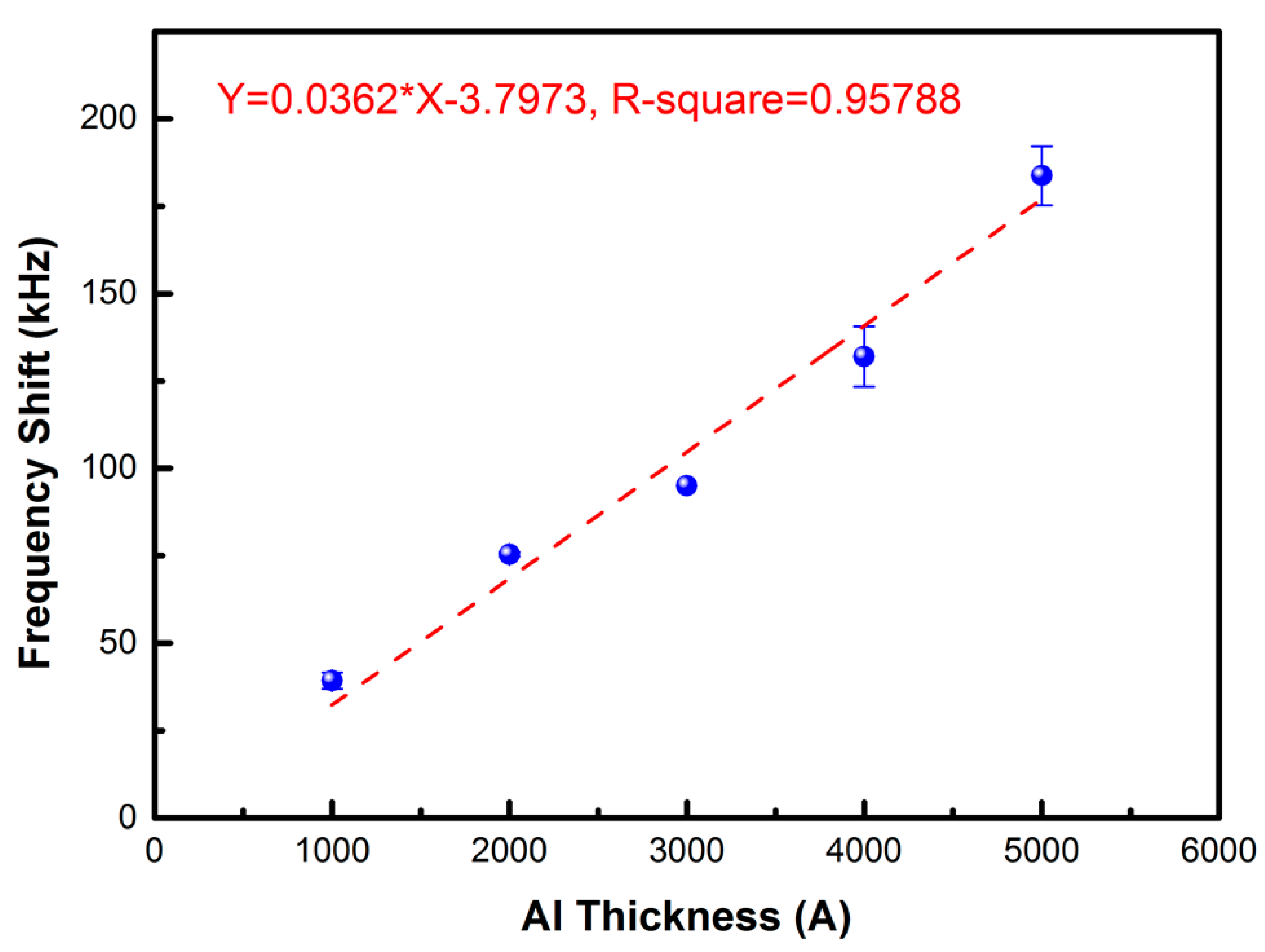 Sensors 17 02760 g006 550