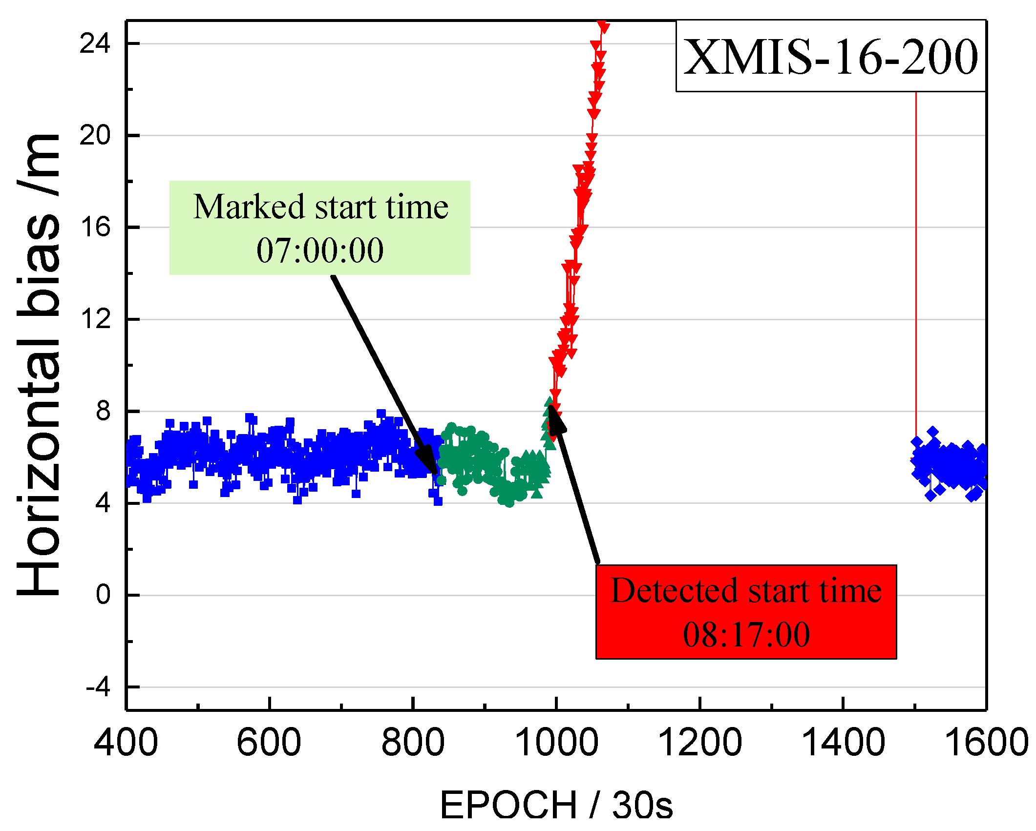 Sensors 17 02761 g007