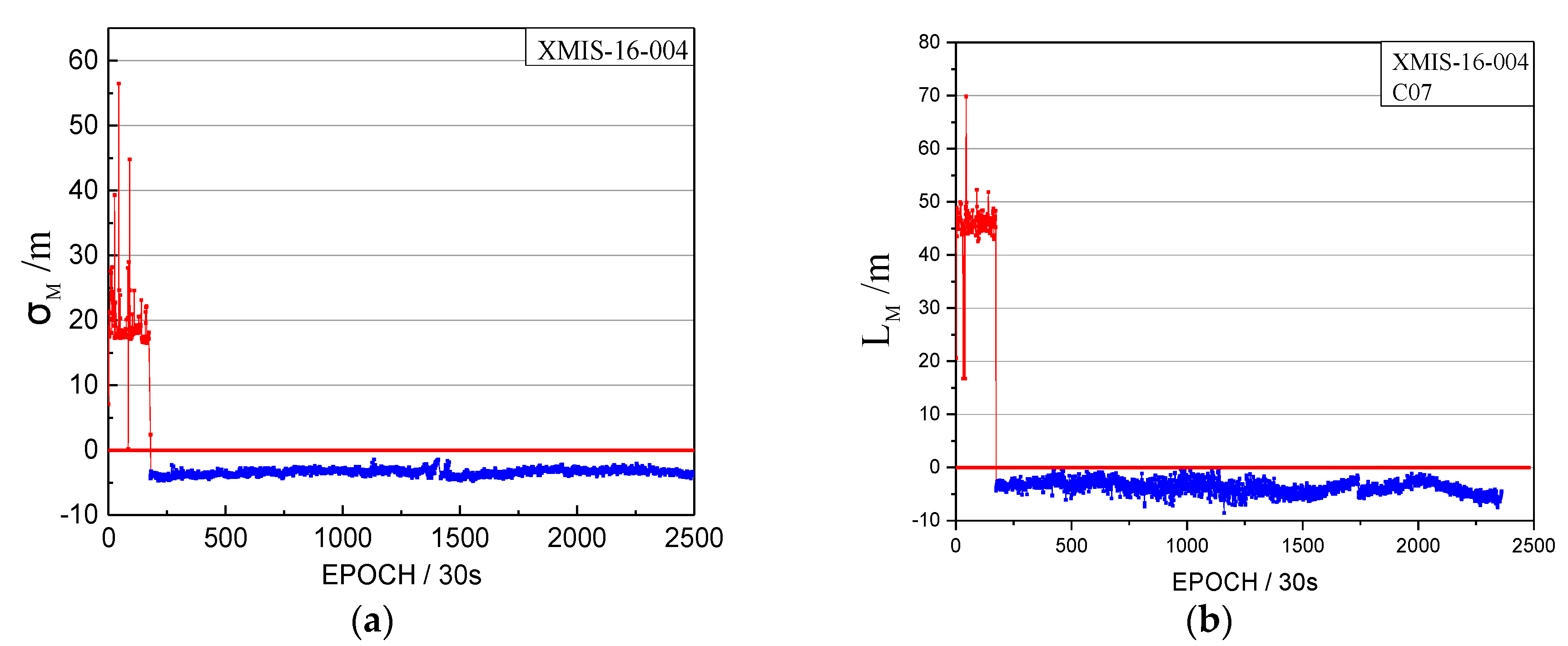 Sensors 17 02761 g012