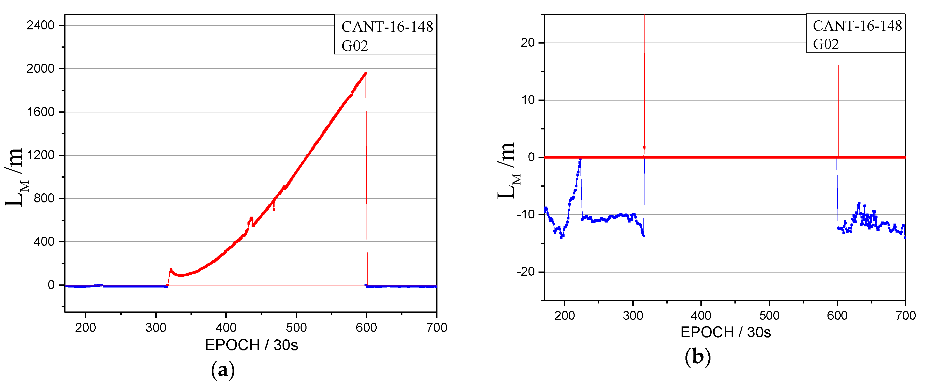 Sensors 17 02761 g016