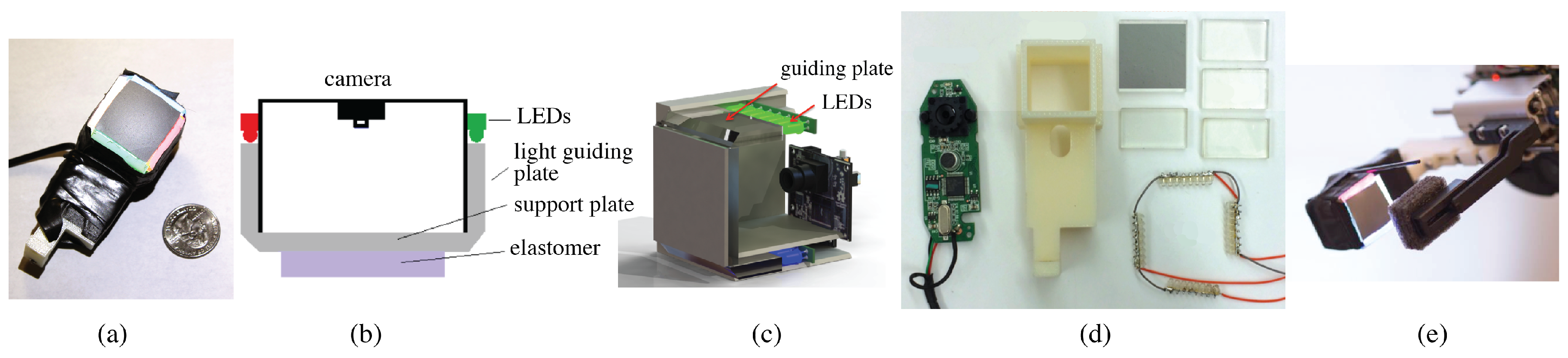 Sensors 17 02762 g011