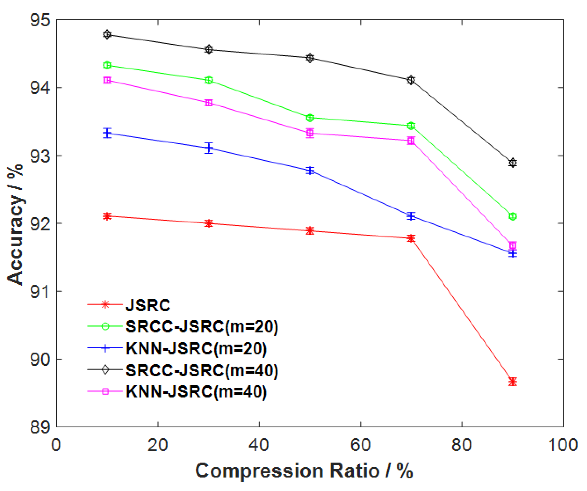 Sensors 17 02764 g002