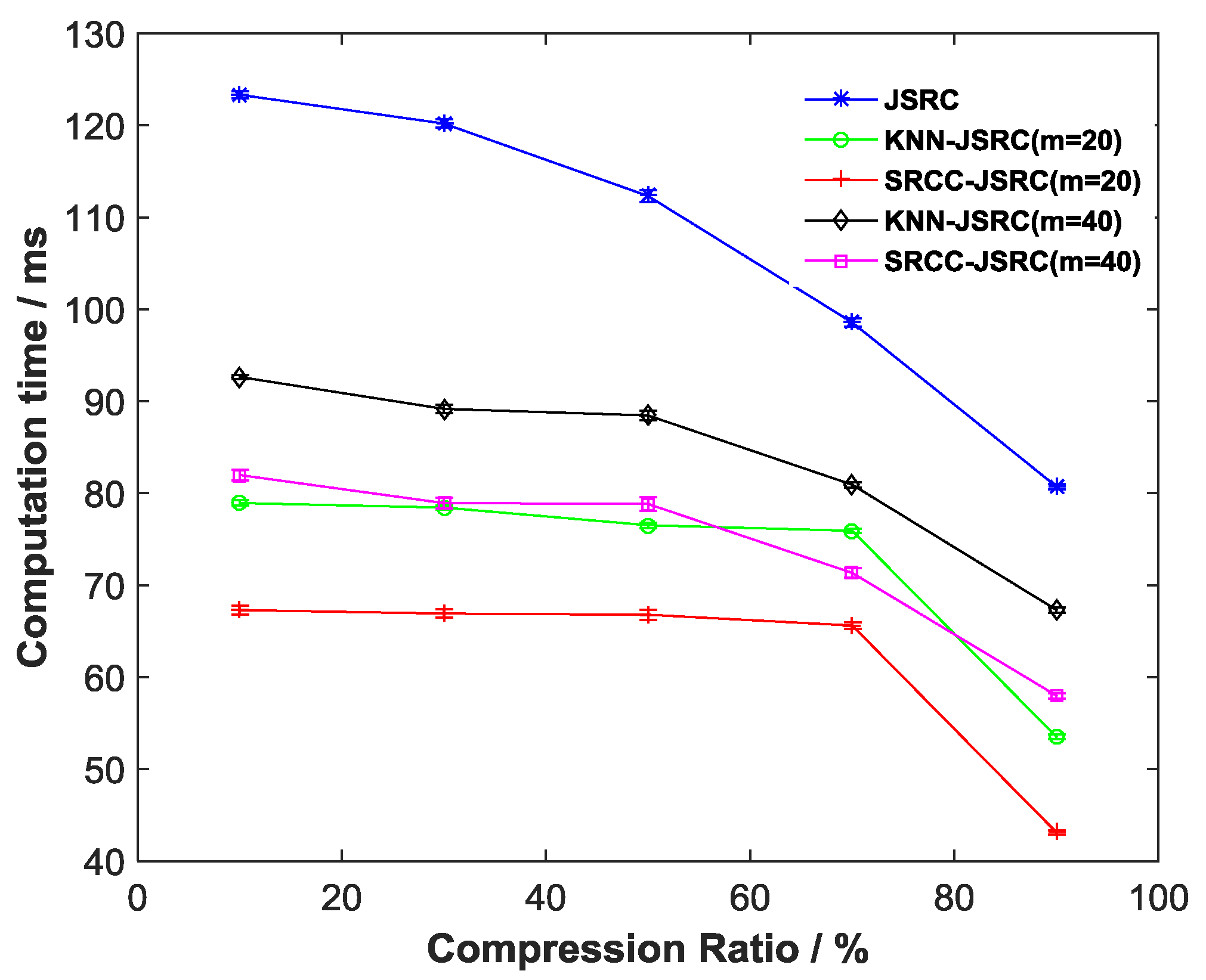 Sensors 17 02764 g004