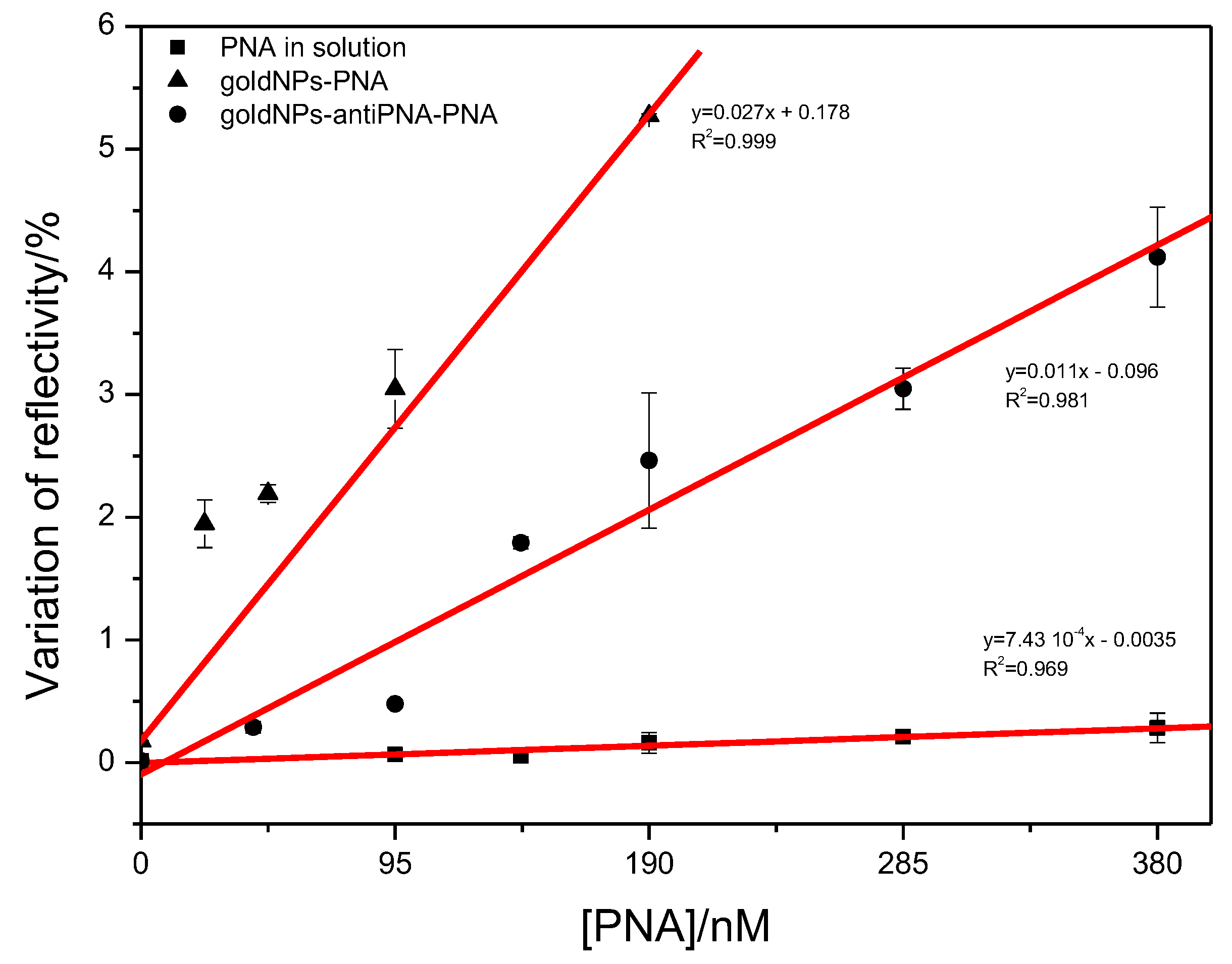 Sensors 17 02765 g006