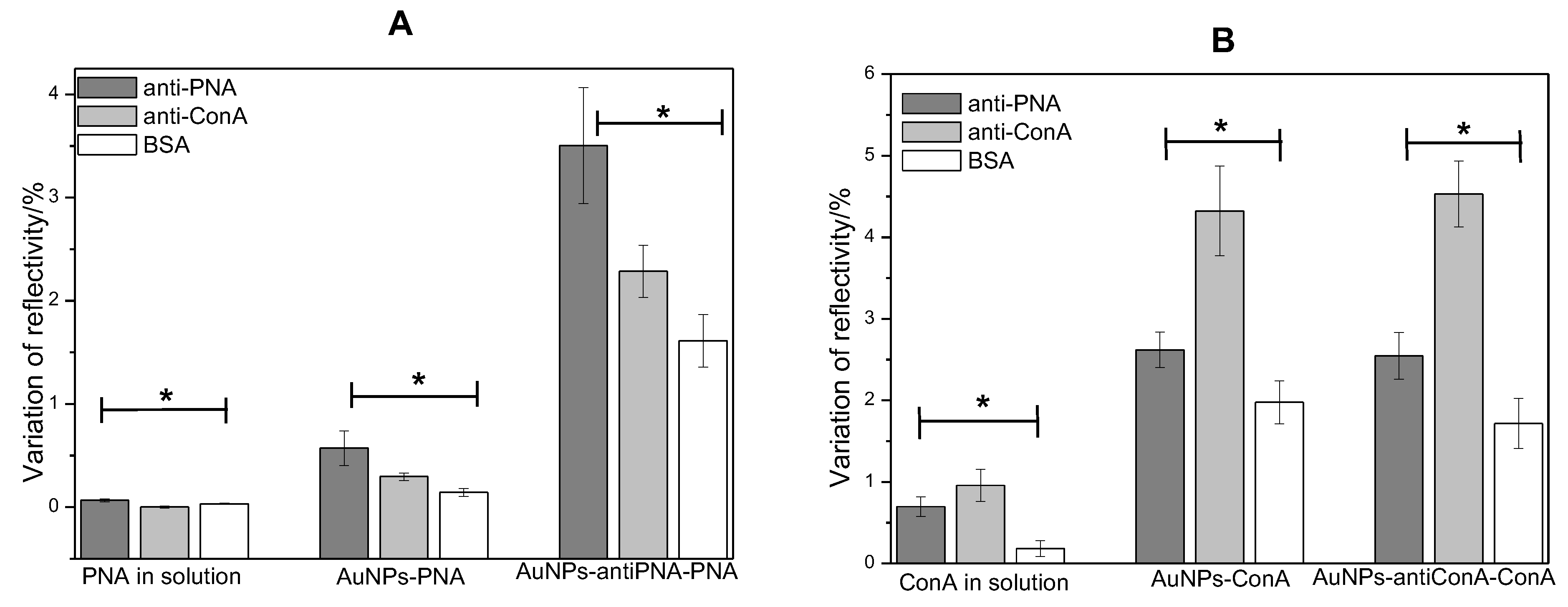 Sensors 17 02765 g008