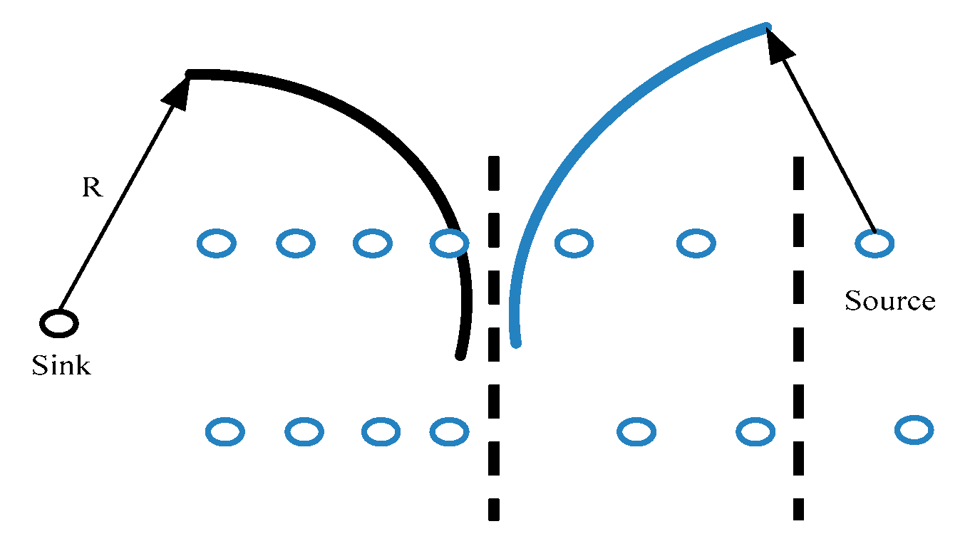 Sensors 17 02767 g002