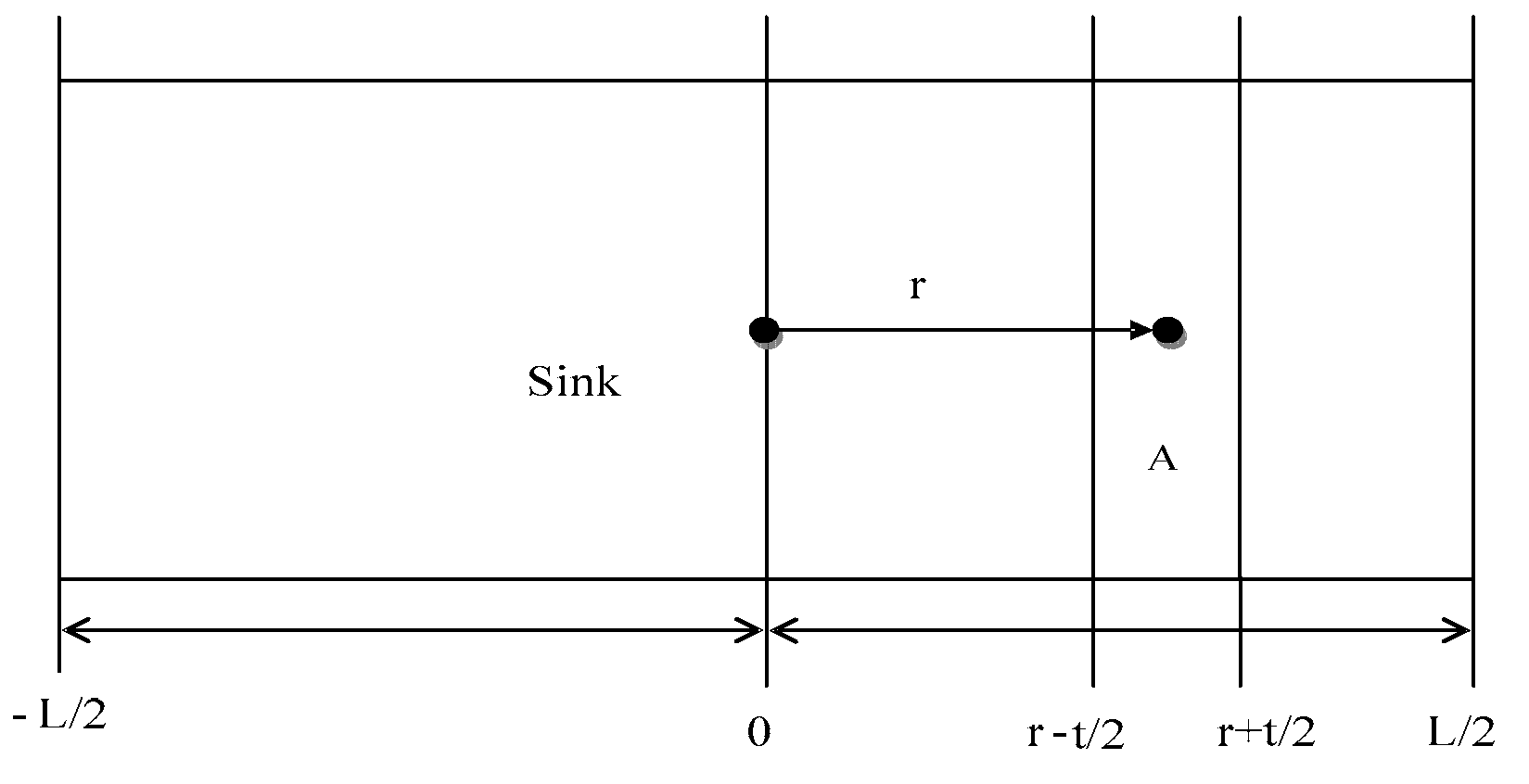 Sensors 17 02767 g003