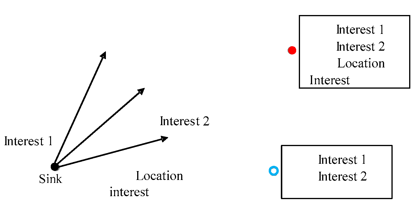 Sensors 17 02767 g005