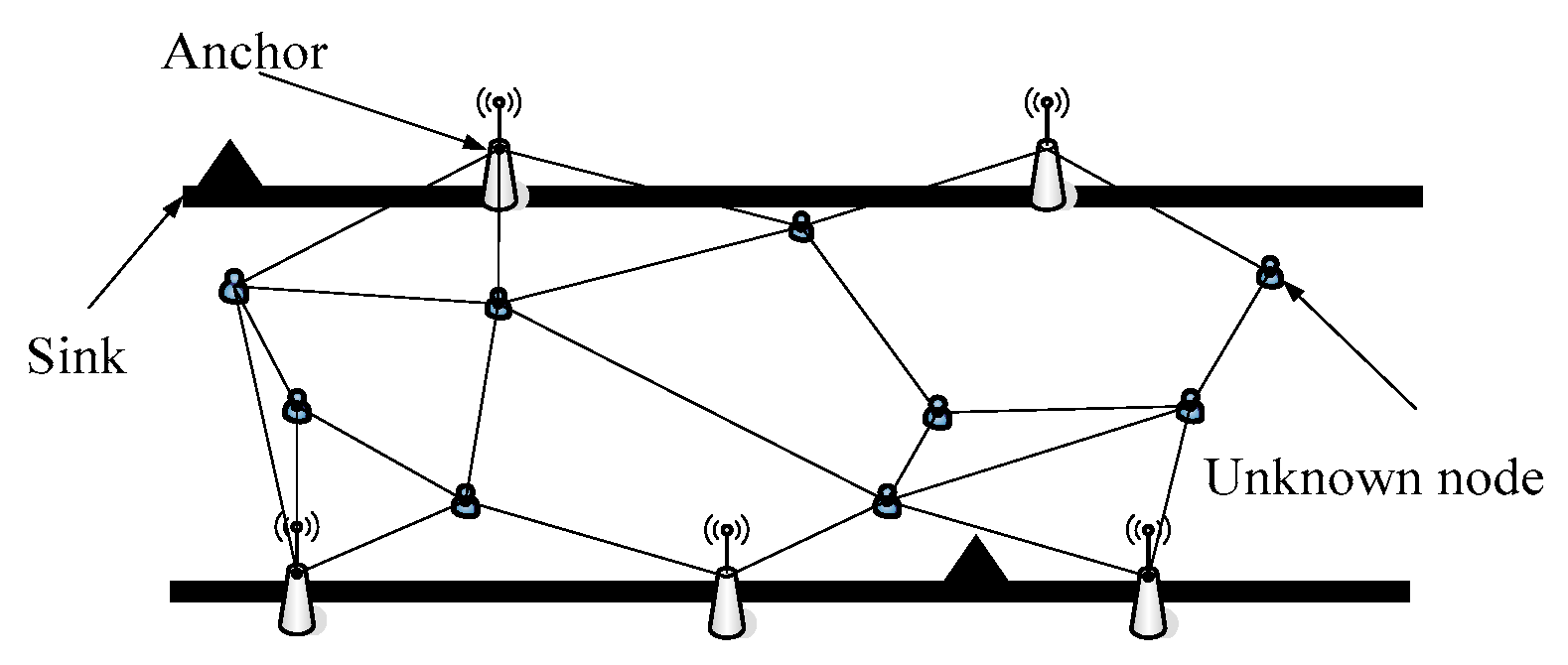 Sensors 17 02767 g006